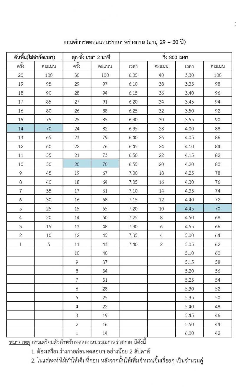 กองทัพบก รับสมัครบุคคลสอบบรรจุเข้ารับราชการเป็นนายทหารประทวน สายงานสัสดี จำนวน 100 อัตรา (วุฒิ ม.ปลาย หรือเทียบเท่า) รับสมัครทางอินเทอร์เน็ต ตั้งแต่วันที่ 1-30 ต.ค. 2563