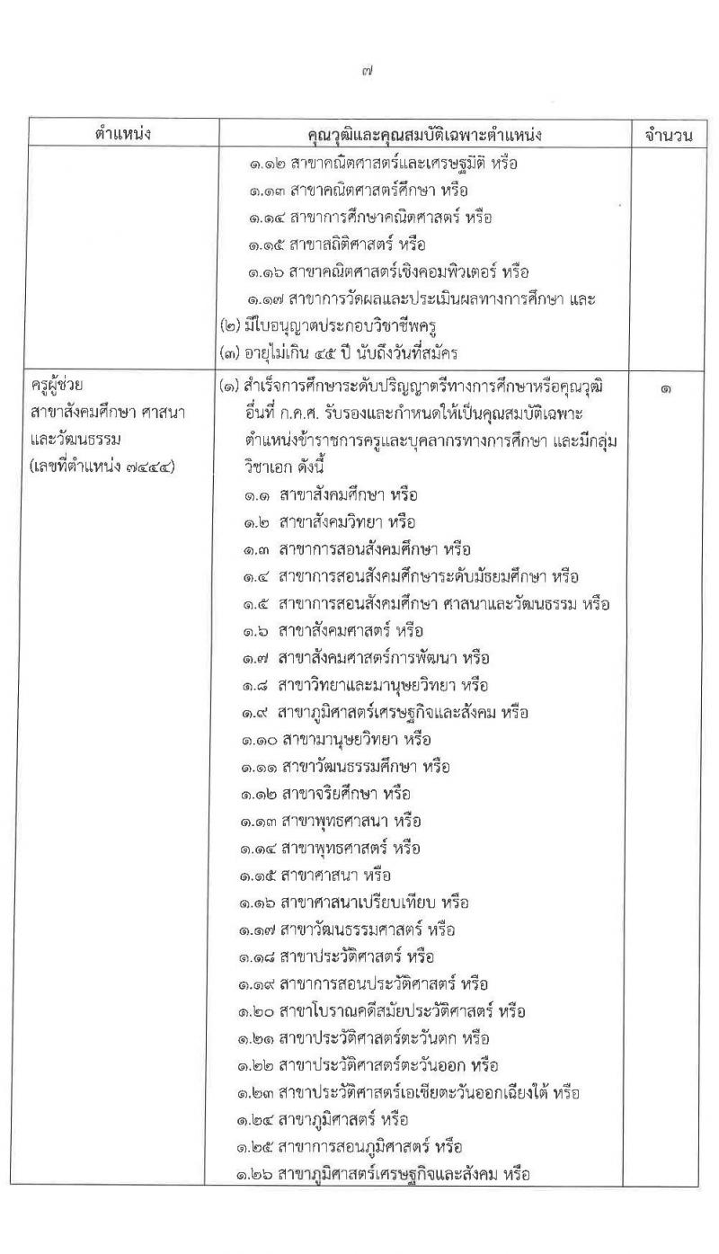 มหาวิทยาลัยราชภัฏยะลา รับสมัครบุคคลเพื่อสรรหาและเลือกสรรเข้าเป็นพนักงานราชการทั่วไป จำนวน 2 ตำแหน่ง 6 อัตรา (วุฒิ ปวส. ป.ตรี) รับสมัครสอบตั้งแต่วันที่ 5-9 ต.ค. 2563