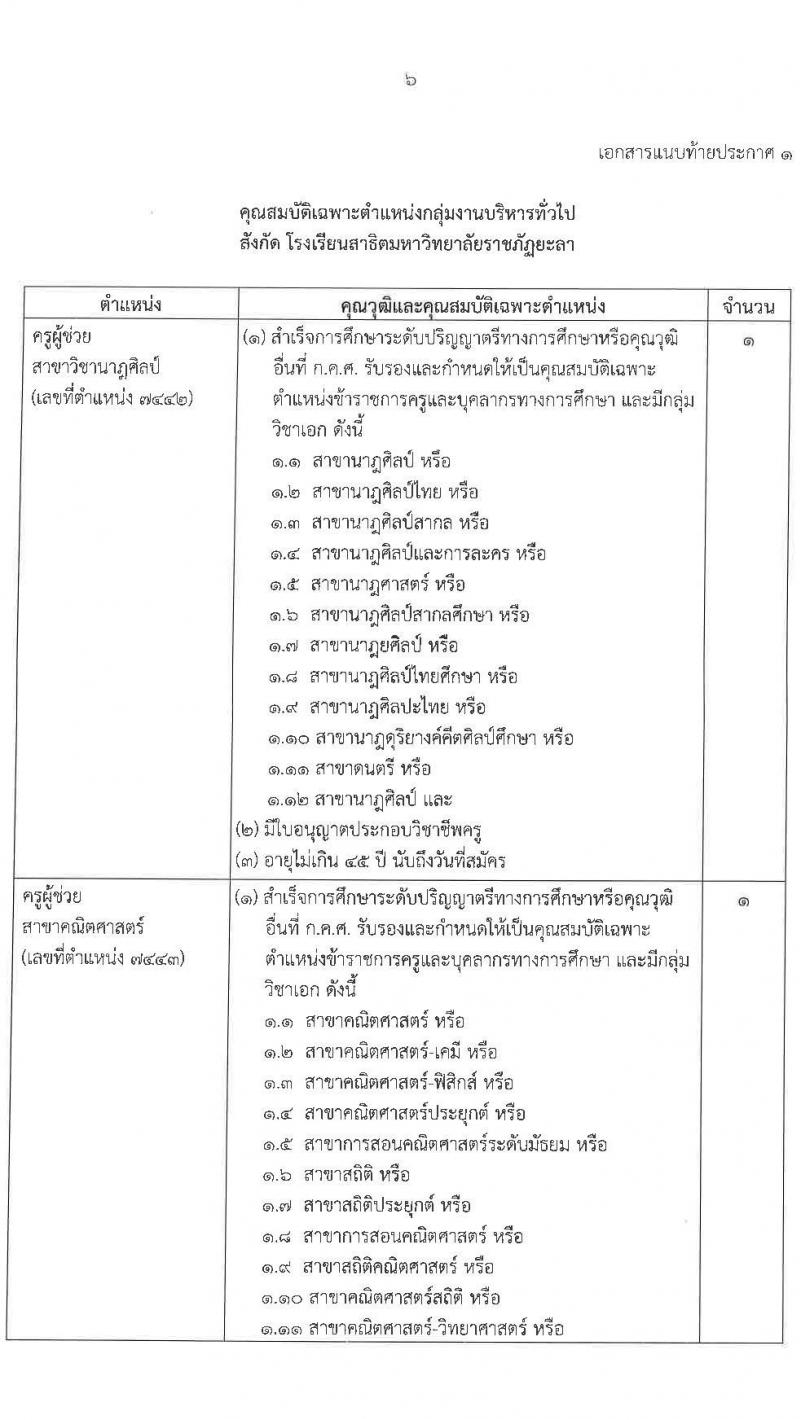 มหาวิทยาลัยราชภัฏยะลา รับสมัครบุคคลเพื่อสรรหาและเลือกสรรเข้าเป็นพนักงานราชการทั่วไป จำนวน 2 ตำแหน่ง 6 อัตรา (วุฒิ ปวส. ป.ตรี) รับสมัครสอบตั้งแต่วันที่ 5-9 ต.ค. 2563