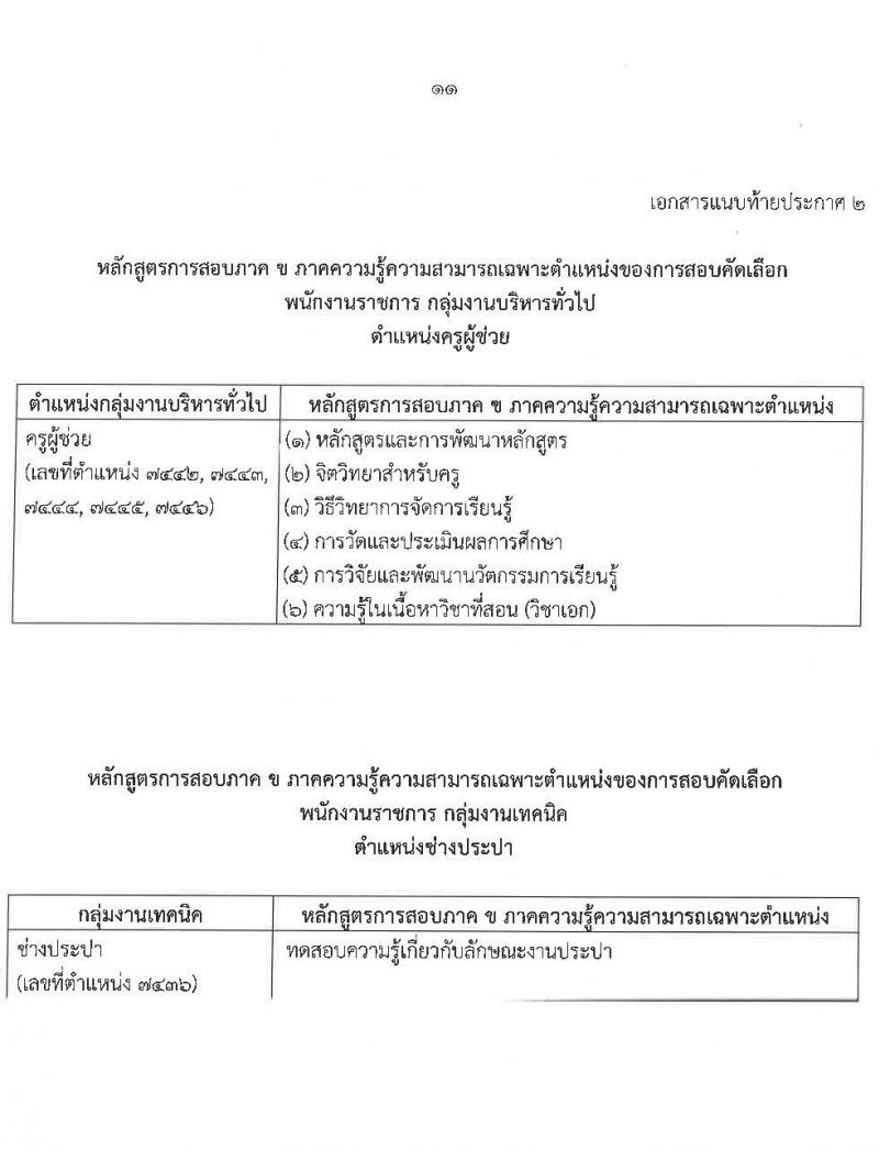 มหาวิทยาลัยราชภัฏยะลา รับสมัครบุคคลเพื่อสรรหาและเลือกสรรเข้าเป็นพนักงานราชการทั่วไป จำนวน 2 ตำแหน่ง 6 อัตรา (วุฒิ ปวส. ป.ตรี) รับสมัครสอบตั้งแต่วันที่ 5-9 ต.ค. 2563