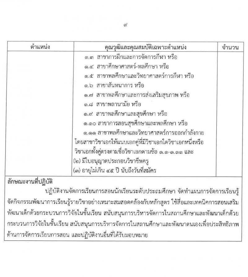 มหาวิทยาลัยราชภัฏยะลา รับสมัครบุคคลเพื่อสรรหาและเลือกสรรเข้าเป็นพนักงานราชการทั่วไป จำนวน 2 ตำแหน่ง 6 อัตรา (วุฒิ ปวส. ป.ตรี) รับสมัครสอบตั้งแต่วันที่ 5-9 ต.ค. 2563
