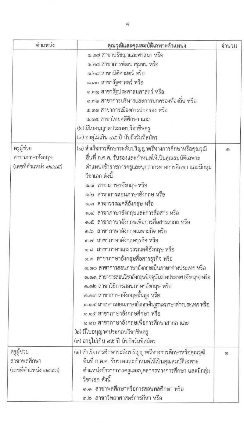 มหาวิทยาลัยราชภัฏยะลา รับสมัครบุคคลเพื่อสรรหาและเลือกสรรเข้าเป็นพนักงานราชการทั่วไป จำนวน 2 ตำแหน่ง 6 อัตรา (วุฒิ ปวส. ป.ตรี) รับสมัครสอบตั้งแต่วันที่ 5-9 ต.ค. 2563