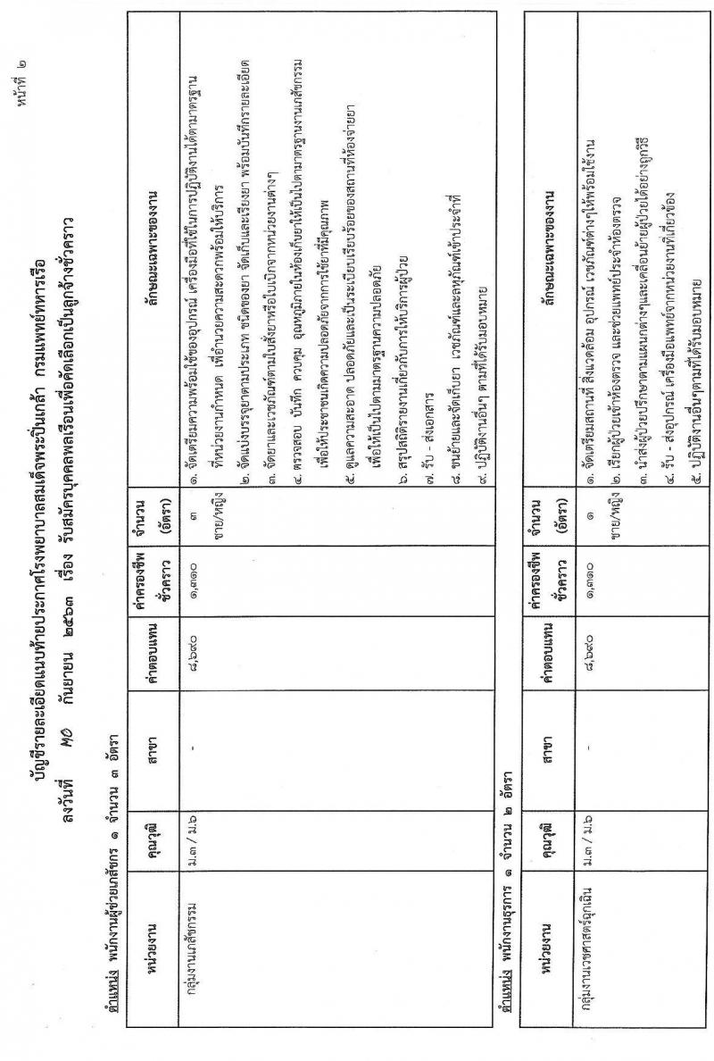 โรงพยาบาลสมเด็จพระปิ่นเกล้า กรมแพทย์ทหารเรือ รับสมัครบุคคลเพื่อคัดเลือกเป็นลูกจ้างชั่วคราว จำนวน 68 อัตรา (วุฒิ ม.ต้น ม.ปลาย ปวช.) รับสมัครสอบตั้งแต่วันที่ 12-14 ต.ค. 2563