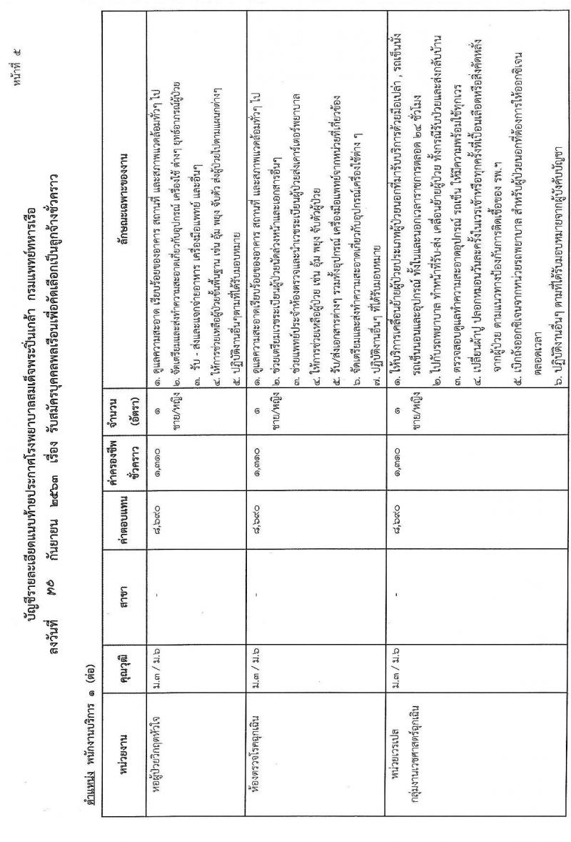 โรงพยาบาลสมเด็จพระปิ่นเกล้า กรมแพทย์ทหารเรือ รับสมัครบุคคลเพื่อคัดเลือกเป็นลูกจ้างชั่วคราว จำนวน 68 อัตรา (วุฒิ ม.ต้น ม.ปลาย ปวช.) รับสมัครสอบตั้งแต่วันที่ 12-14 ต.ค. 2563
