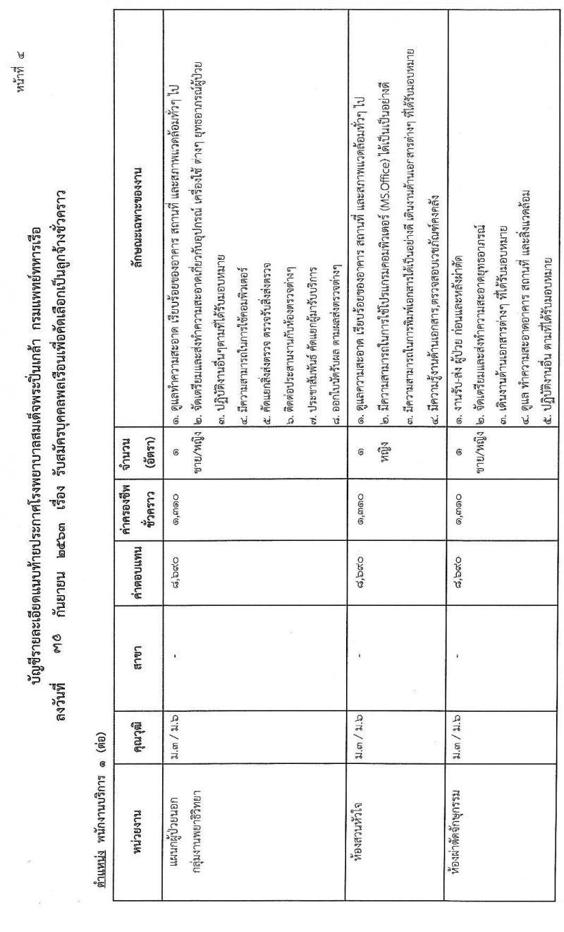 โรงพยาบาลสมเด็จพระปิ่นเกล้า กรมแพทย์ทหารเรือ รับสมัครบุคคลเพื่อคัดเลือกเป็นลูกจ้างชั่วคราว จำนวน 68 อัตรา (วุฒิ ม.ต้น ม.ปลาย ปวช.) รับสมัครสอบตั้งแต่วันที่ 12-14 ต.ค. 2563