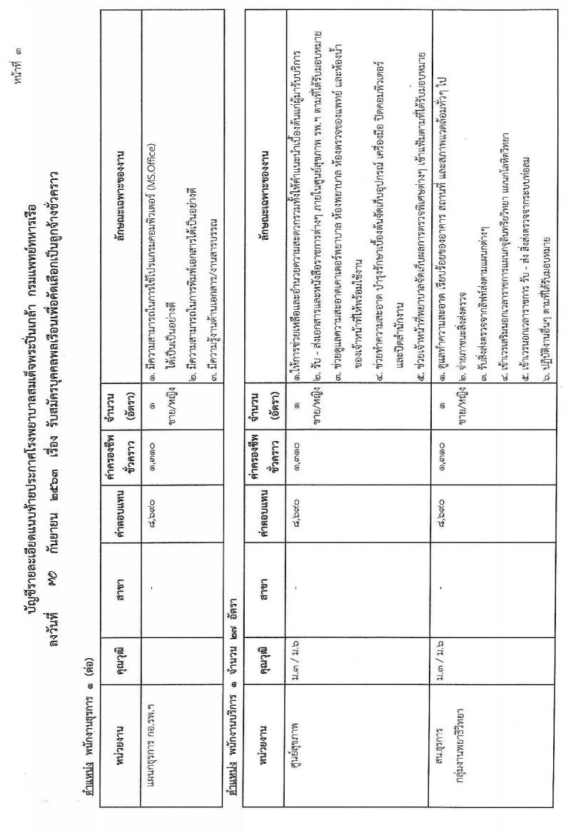 โรงพยาบาลสมเด็จพระปิ่นเกล้า กรมแพทย์ทหารเรือ รับสมัครบุคคลเพื่อคัดเลือกเป็นลูกจ้างชั่วคราว จำนวน 68 อัตรา (วุฒิ ม.ต้น ม.ปลาย ปวช.) รับสมัครสอบตั้งแต่วันที่ 12-14 ต.ค. 2563