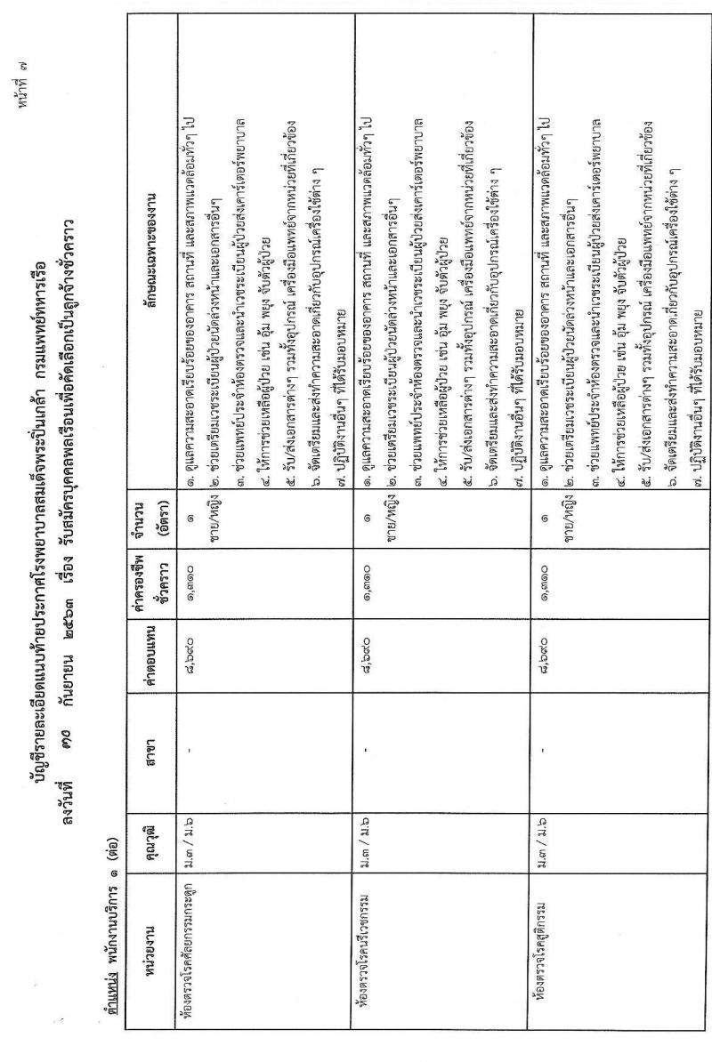 โรงพยาบาลสมเด็จพระปิ่นเกล้า กรมแพทย์ทหารเรือ รับสมัครบุคคลเพื่อคัดเลือกเป็นลูกจ้างชั่วคราว จำนวน 68 อัตรา (วุฒิ ม.ต้น ม.ปลาย ปวช.) รับสมัครสอบตั้งแต่วันที่ 12-14 ต.ค. 2563