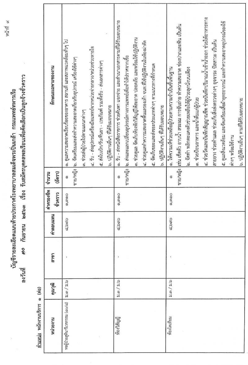 โรงพยาบาลสมเด็จพระปิ่นเกล้า กรมแพทย์ทหารเรือ รับสมัครบุคคลเพื่อคัดเลือกเป็นลูกจ้างชั่วคราว จำนวน 68 อัตรา (วุฒิ ม.ต้น ม.ปลาย ปวช.) รับสมัครสอบตั้งแต่วันที่ 12-14 ต.ค. 2563