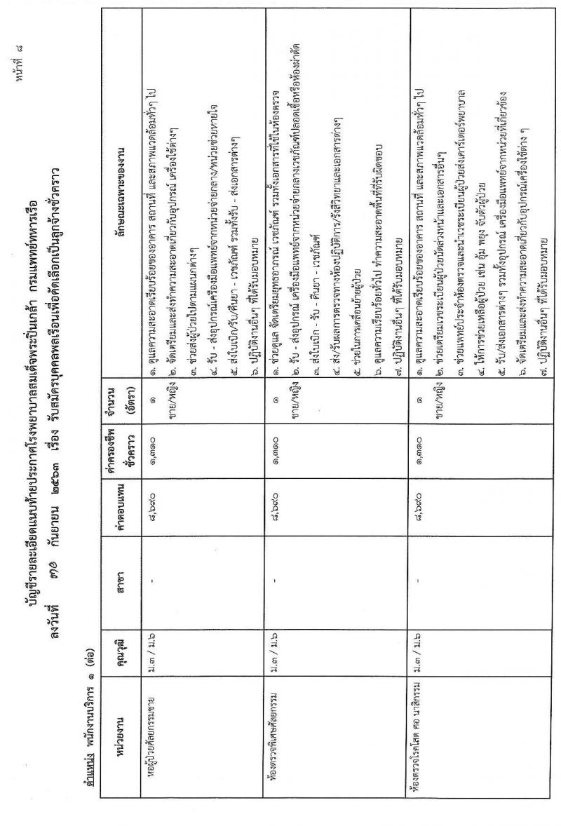 โรงพยาบาลสมเด็จพระปิ่นเกล้า กรมแพทย์ทหารเรือ รับสมัครบุคคลเพื่อคัดเลือกเป็นลูกจ้างชั่วคราว จำนวน 68 อัตรา (วุฒิ ม.ต้น ม.ปลาย ปวช.) รับสมัครสอบตั้งแต่วันที่ 12-14 ต.ค. 2563