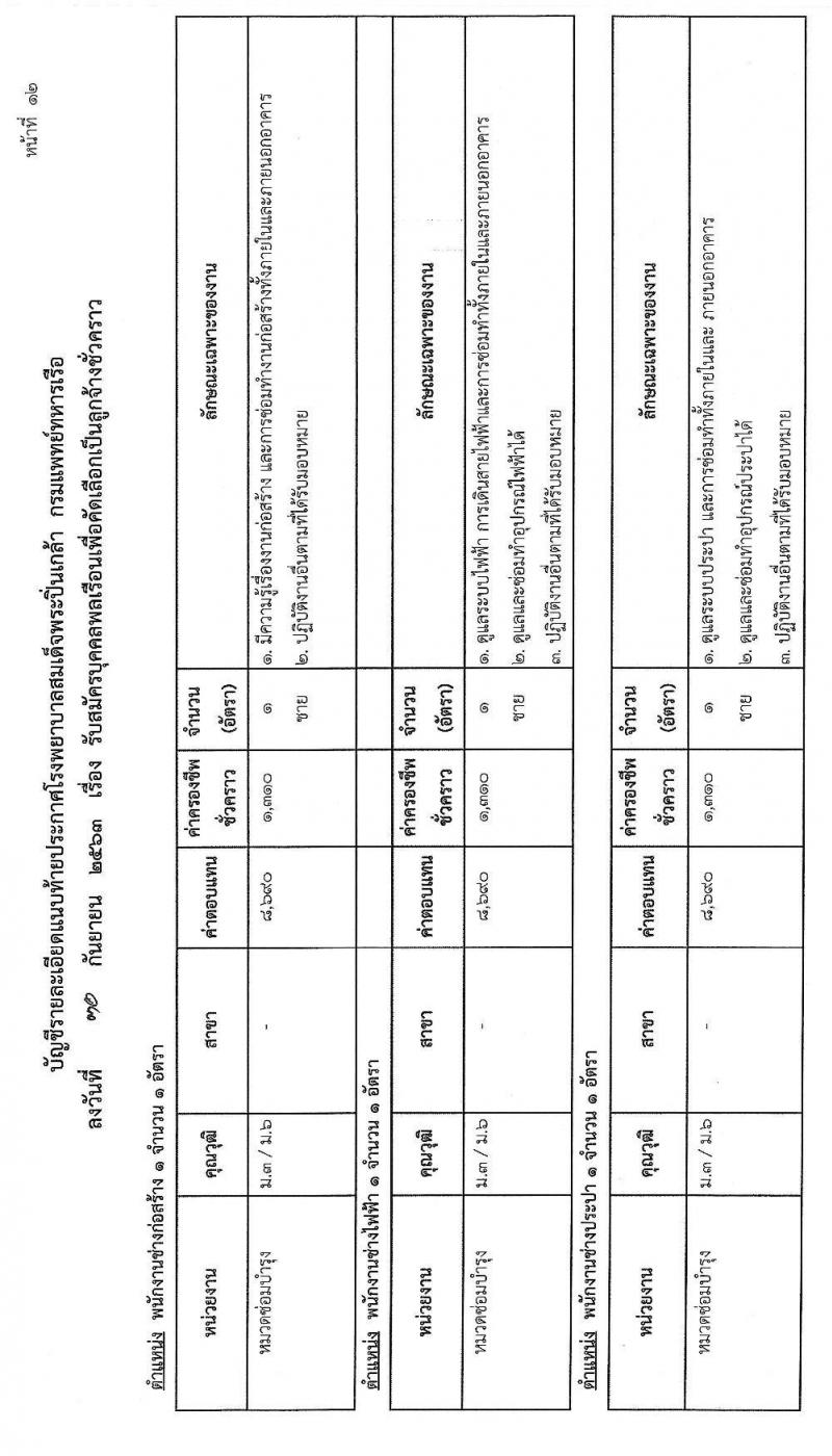 โรงพยาบาลสมเด็จพระปิ่นเกล้า กรมแพทย์ทหารเรือ รับสมัครบุคคลเพื่อคัดเลือกเป็นลูกจ้างชั่วคราว จำนวน 68 อัตรา (วุฒิ ม.ต้น ม.ปลาย ปวช.) รับสมัครสอบตั้งแต่วันที่ 12-14 ต.ค. 2563