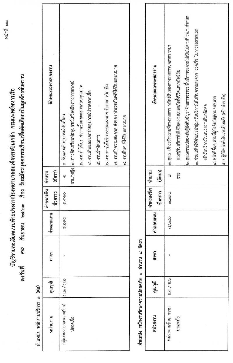 โรงพยาบาลสมเด็จพระปิ่นเกล้า กรมแพทย์ทหารเรือ รับสมัครบุคคลเพื่อคัดเลือกเป็นลูกจ้างชั่วคราว จำนวน 68 อัตรา (วุฒิ ม.ต้น ม.ปลาย ปวช.) รับสมัครสอบตั้งแต่วันที่ 12-14 ต.ค. 2563