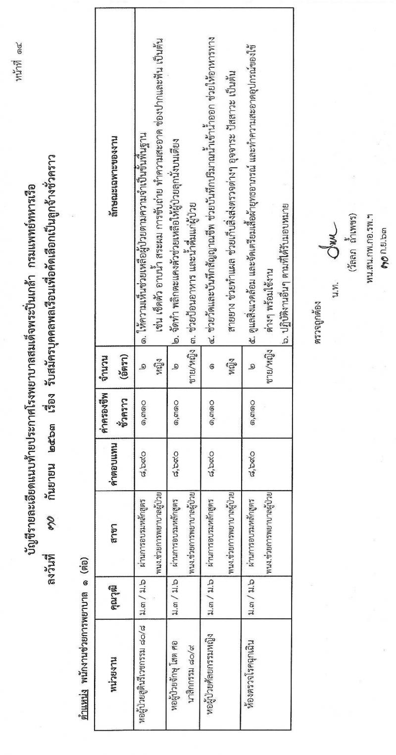 โรงพยาบาลสมเด็จพระปิ่นเกล้า กรมแพทย์ทหารเรือ รับสมัครบุคคลเพื่อคัดเลือกเป็นลูกจ้างชั่วคราว จำนวน 68 อัตรา (วุฒิ ม.ต้น ม.ปลาย ปวช.) รับสมัครสอบตั้งแต่วันที่ 12-14 ต.ค. 2563