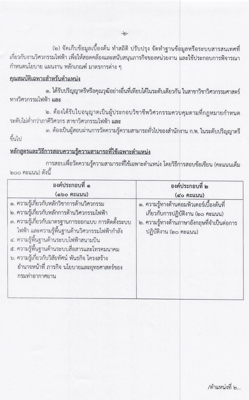 กรมท่าอากาศยาน รับสมัครสอบแข่งขันเพื่อบรรจุและแต่งตั้งบุคคลเข้ารับราชการในตำแหน่งต่าง ๆ จำนวน 3 ตำแหน่ง 5 อัตรา (วุฒิ ปวส. ป.ตรี) รับสมัครสอบทางอินเทอร์เน็ต ตั้งแต่วันที่ 28 ก.ย. – 20 ต.ค. 2563