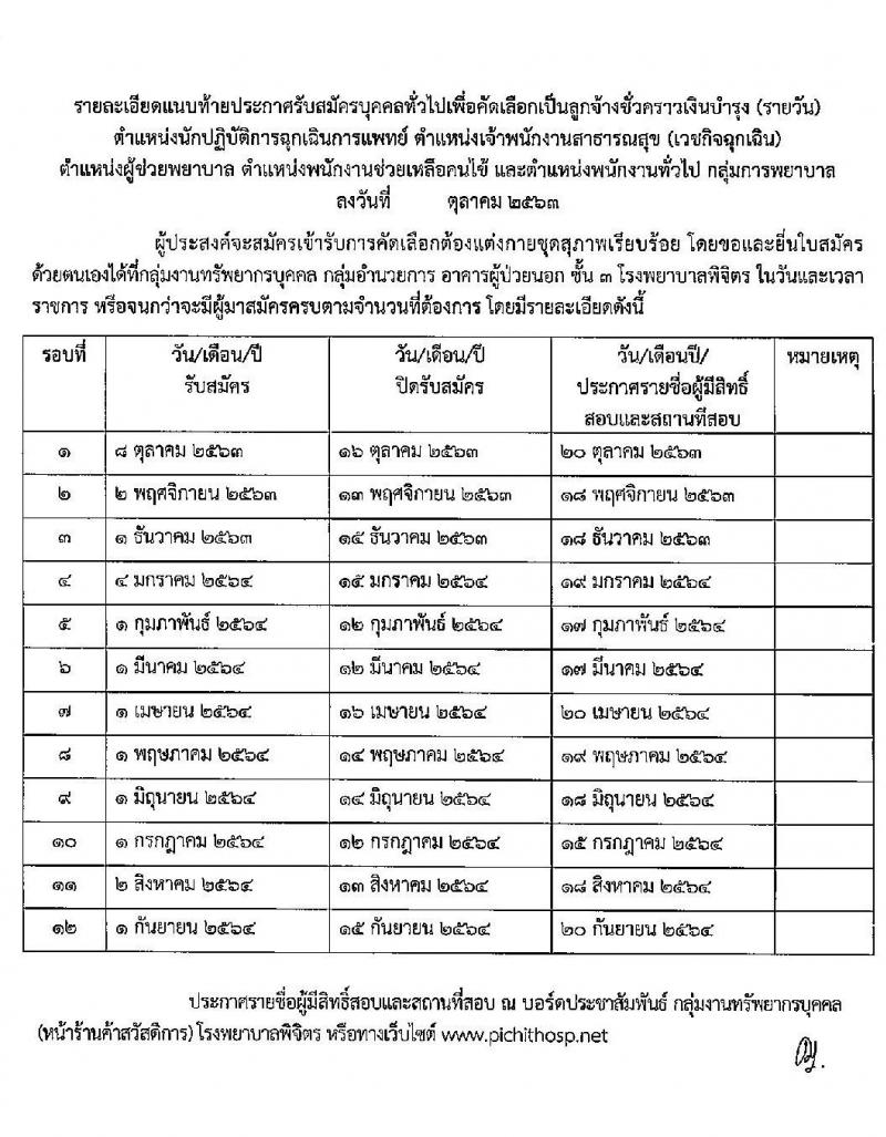 โรงพยาบาลพิจิตร รับสมัครบุคคลทั่วไปเพื่อคัดเลือกเป็นลูกจ้างชั่วคราว จำนวน 27 อัตรา (วุฒิ ไม่ต่ำกว่า ม.ต้น ปวส.) รับสมัครตั้งแต่วันที่ 8-16 ต.ค. 2563