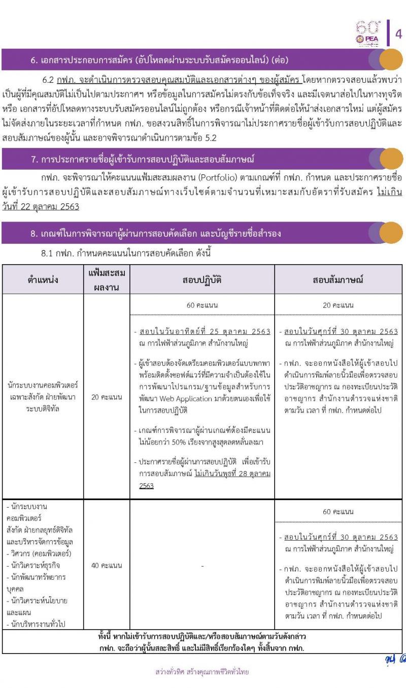 การไฟฟ้าส่วนภูมิภาค (กฟภ.) รับสมัครสอบคัดเลือกจากบุคคลภายนอกเพื่อเข้าปฏิบัติงาน จำนวน 6 ตำแหน่ง 20 อัตรา (วุฒิ ป.ตรี) รับสมัครสอบทางอินเทอร์เน็ต ตั้งแต่วันที่ 14-18 ต.ค. 2563