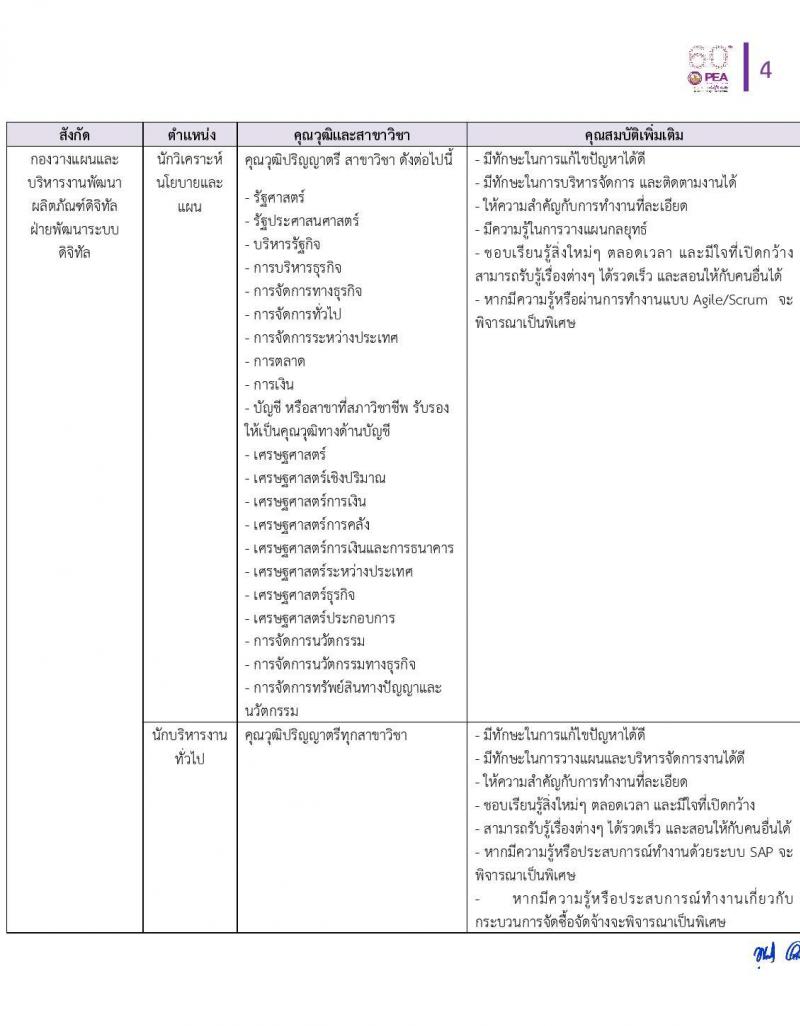 การไฟฟ้าส่วนภูมิภาค (กฟภ.) รับสมัครสอบคัดเลือกจากบุคคลภายนอกเพื่อเข้าปฏิบัติงาน จำนวน 6 ตำแหน่ง 20 อัตรา (วุฒิ ป.ตรี) รับสมัครสอบทางอินเทอร์เน็ต ตั้งแต่วันที่ 14-18 ต.ค. 2563