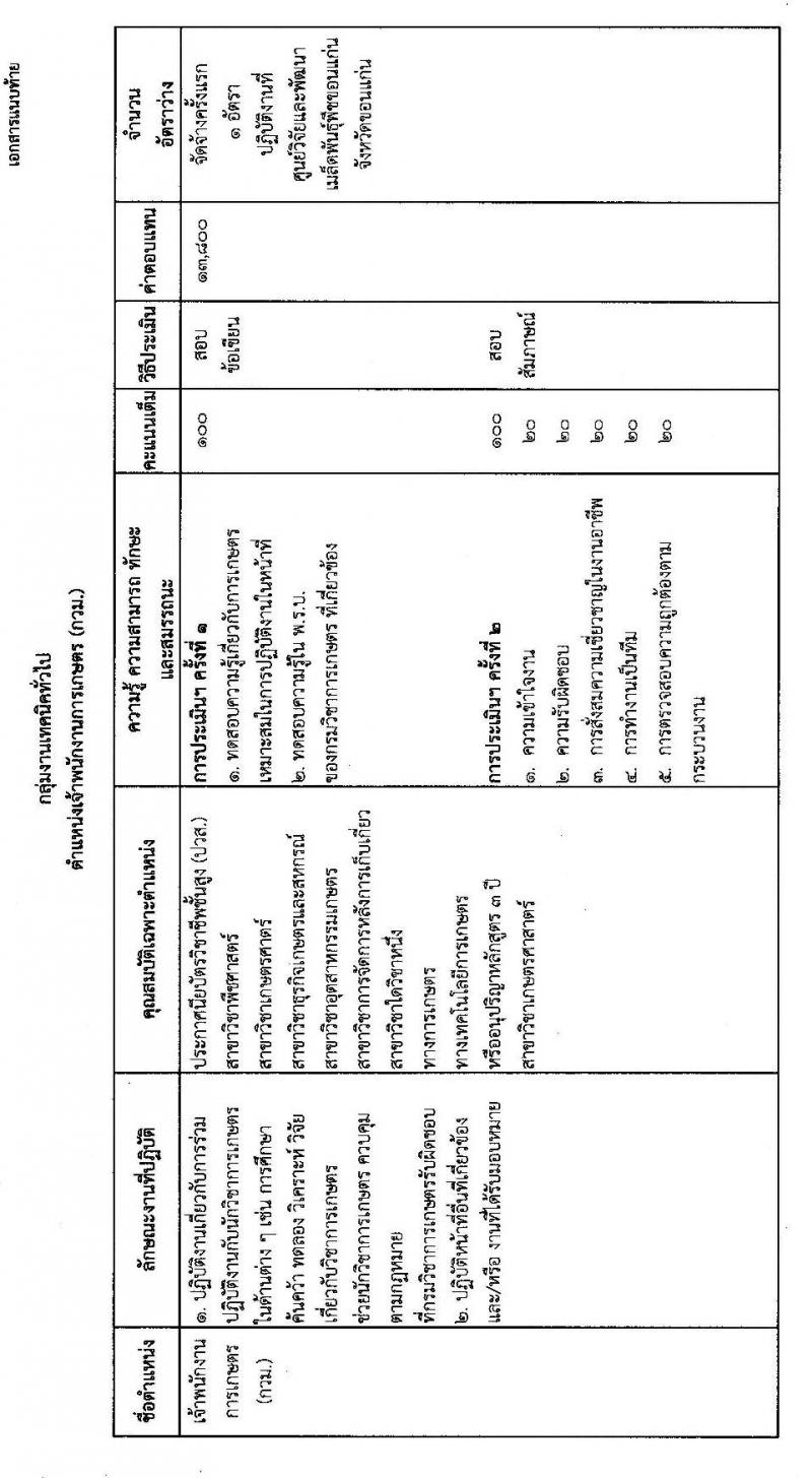 กรมวิชาการเกษตร กองวิจัยพัฒนาเมล็ดพันธุ์พืช รับสมัครบุคคลเพื่อเลือกสรรเป็นพนักงานราชการทั่วไป จำนวนครั้งแรก 7 อัตรา (วุฒิ ม.ต้น ม.ปลาย ปวช. ป.ตรี) รับสมัครสอบตั้งแต่วันที่ 27 ต.ค. – 2 พ.ย. 2563
