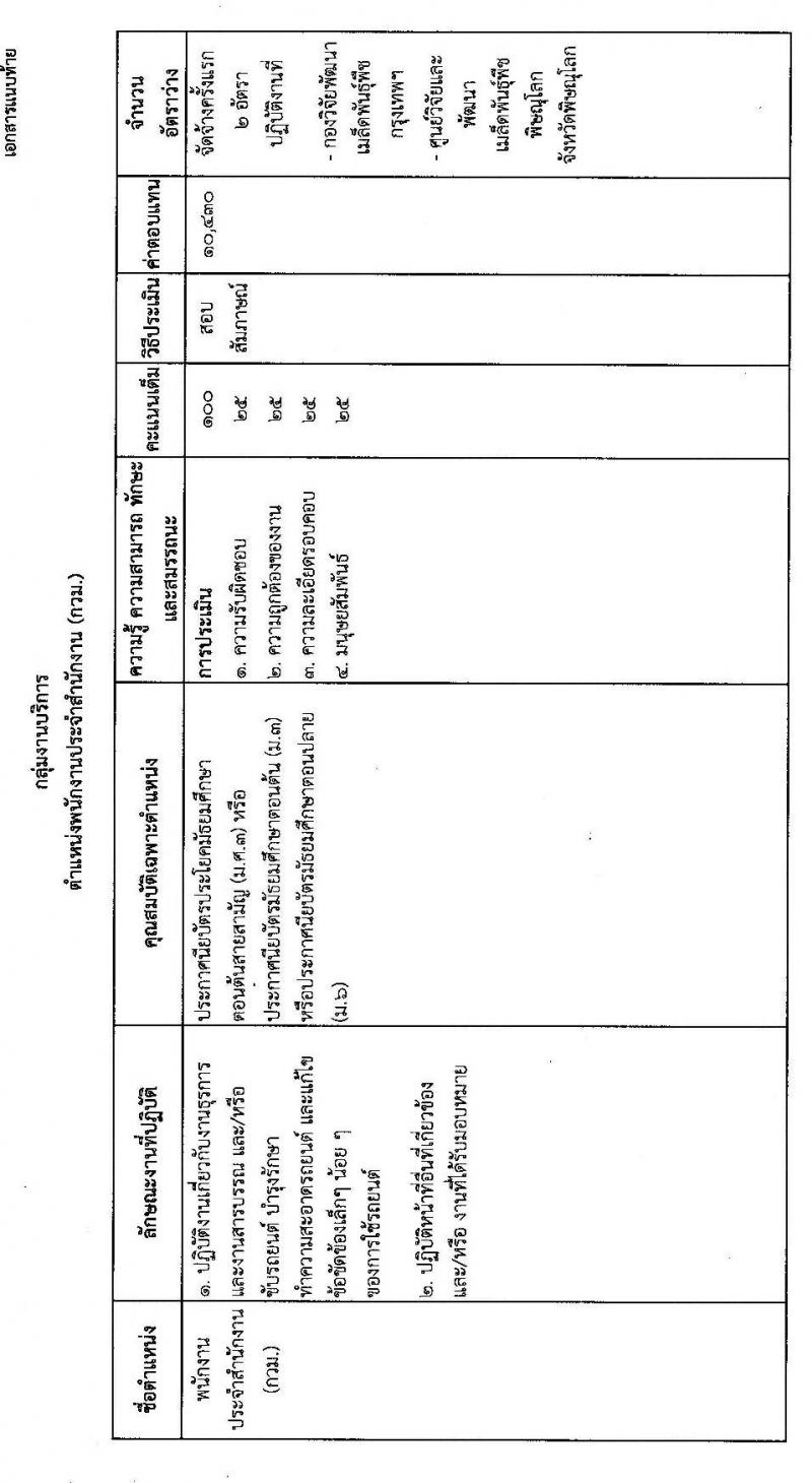 กรมวิชาการเกษตร กองวิจัยพัฒนาเมล็ดพันธุ์พืช รับสมัครบุคคลเพื่อเลือกสรรเป็นพนักงานราชการทั่วไป จำนวนครั้งแรก 7 อัตรา (วุฒิ ม.ต้น ม.ปลาย ปวช. ป.ตรี) รับสมัครสอบตั้งแต่วันที่ 27 ต.ค. – 2 พ.ย. 2563