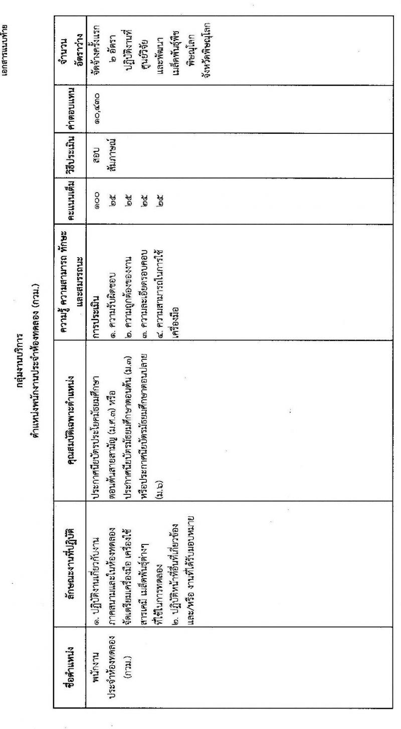 กรมวิชาการเกษตร กองวิจัยพัฒนาเมล็ดพันธุ์พืช รับสมัครบุคคลเพื่อเลือกสรรเป็นพนักงานราชการทั่วไป จำนวนครั้งแรก 7 อัตรา (วุฒิ ม.ต้น ม.ปลาย ปวช. ป.ตรี) รับสมัครสอบตั้งแต่วันที่ 27 ต.ค. – 2 พ.ย. 2563