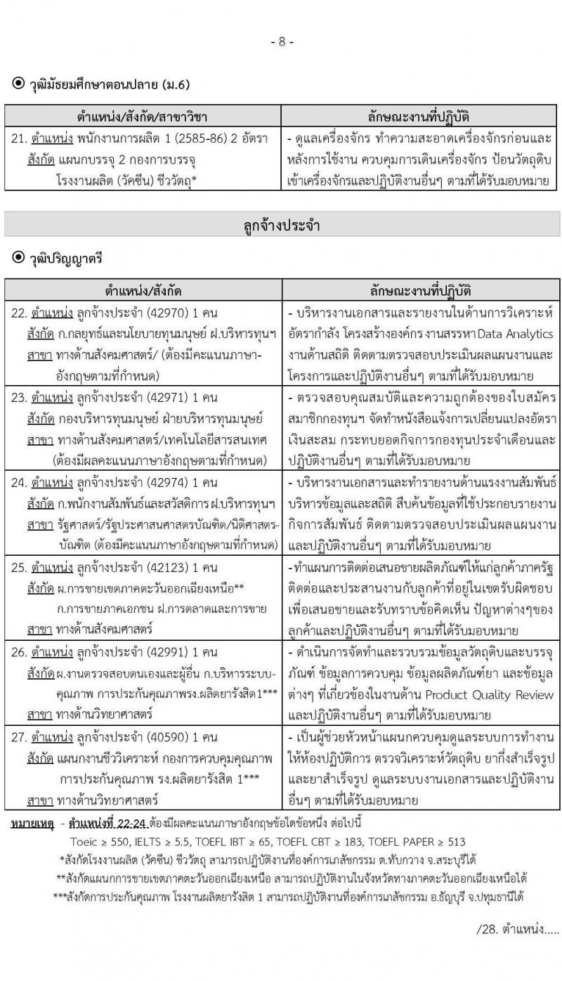องค์การเภสัชกรรม รับสมัครบุคคลเพื่อบรรจุและแต่งตั้งเป็นพนักงานและลูกจ้าง จำนวน 140 อัตรา (วุฒิ ม.ต้น ม.ปลาย ปวช. ปวส. ป.ตรี) รับสมัครสอบทางอินเทอร์เน็ต ตั้งแต่วันที่ 20 พ.ย. – 8 ธ.ค. 2563