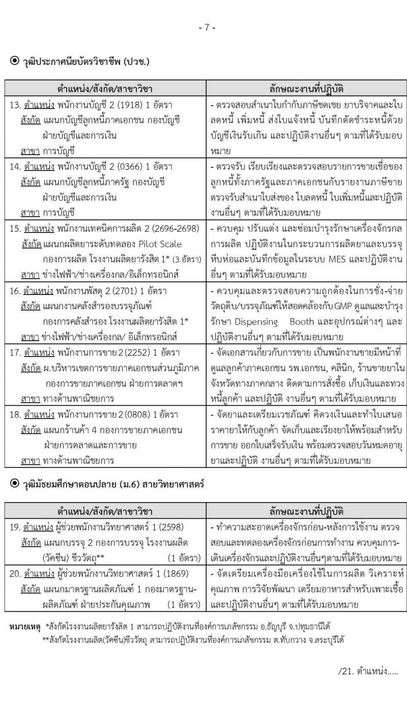 องค์การเภสัชกรรม รับสมัครบุคคลเพื่อบรรจุและแต่งตั้งเป็นพนักงานและลูกจ้าง จำนวน 140 อัตรา (วุฒิ ม.ต้น ม.ปลาย ปวช. ปวส. ป.ตรี) รับสมัครสอบทางอินเทอร์เน็ต ตั้งแต่วันที่ 20 พ.ย. – 8 ธ.ค. 2563