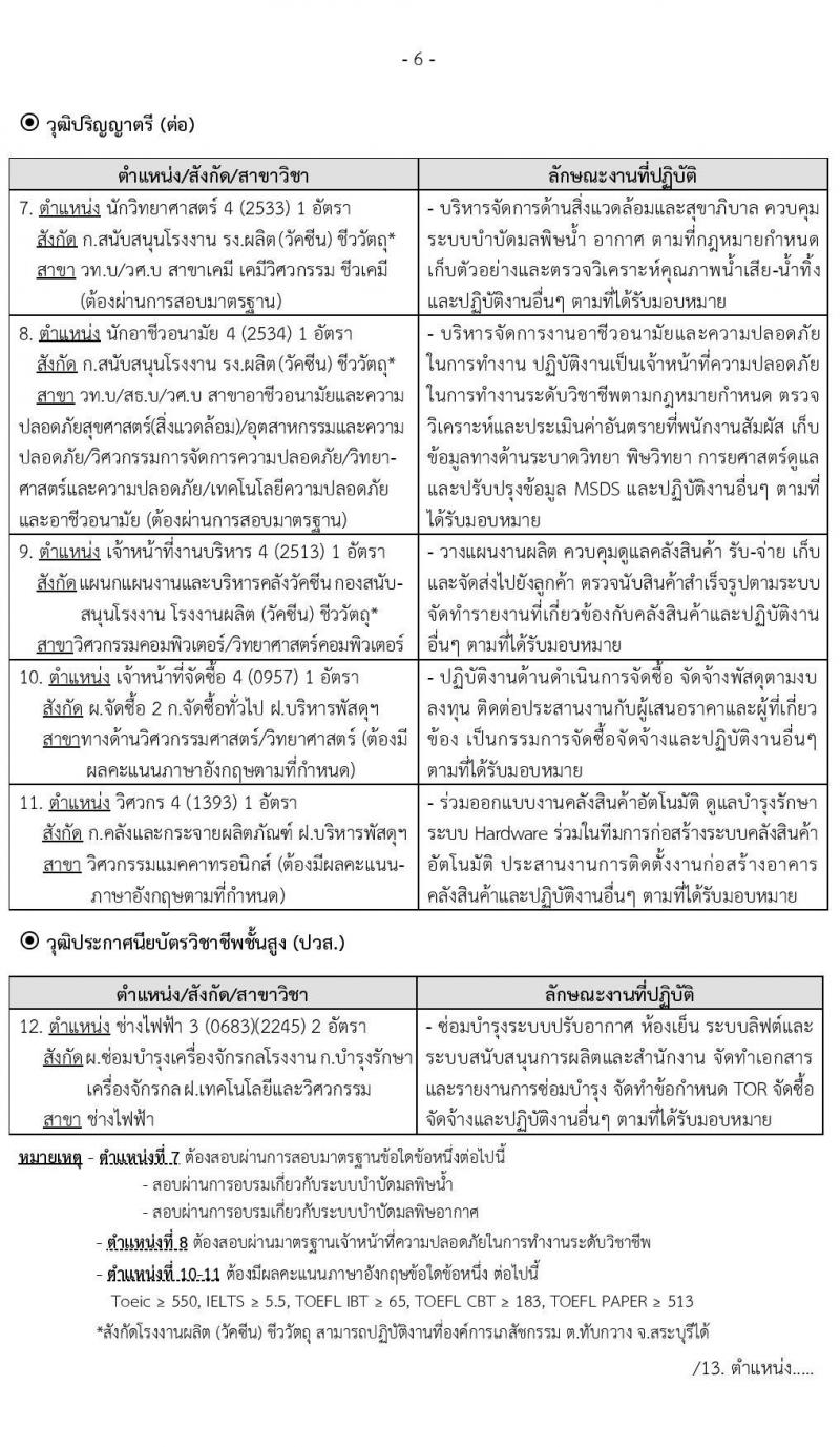 องค์การเภสัชกรรม รับสมัครบุคคลเพื่อบรรจุและแต่งตั้งเป็นพนักงานและลูกจ้าง จำนวน 140 อัตรา (วุฒิ ม.ต้น ม.ปลาย ปวช. ปวส. ป.ตรี) รับสมัครสอบทางอินเทอร์เน็ต ตั้งแต่วันที่ 20 พ.ย. – 8 ธ.ค. 2563