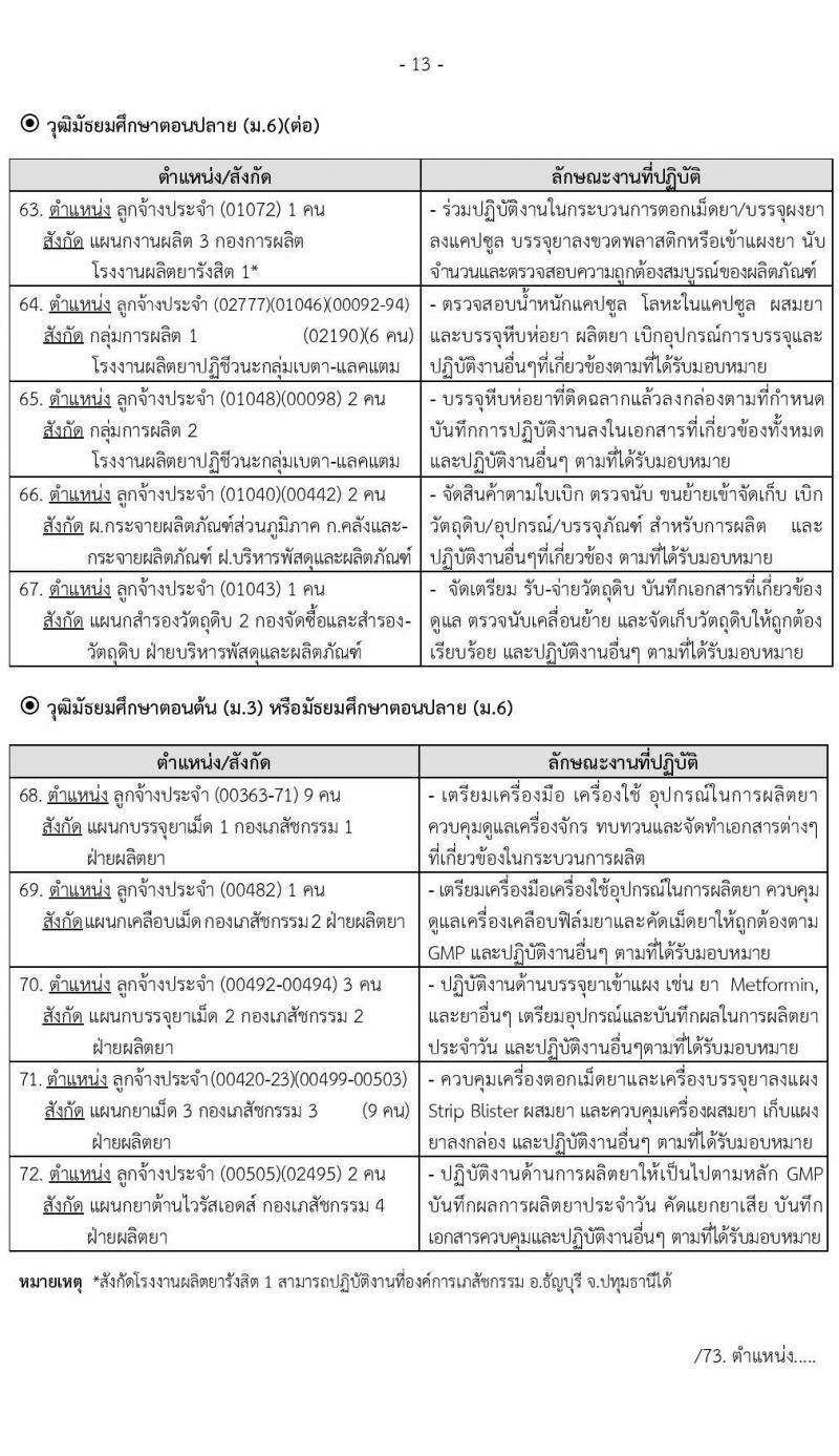องค์การเภสัชกรรม รับสมัครบุคคลเพื่อบรรจุและแต่งตั้งเป็นพนักงานและลูกจ้าง จำนวน 140 อัตรา (วุฒิ ม.ต้น ม.ปลาย ปวช. ปวส. ป.ตรี) รับสมัครสอบทางอินเทอร์เน็ต ตั้งแต่วันที่ 20 พ.ย. – 8 ธ.ค. 2563