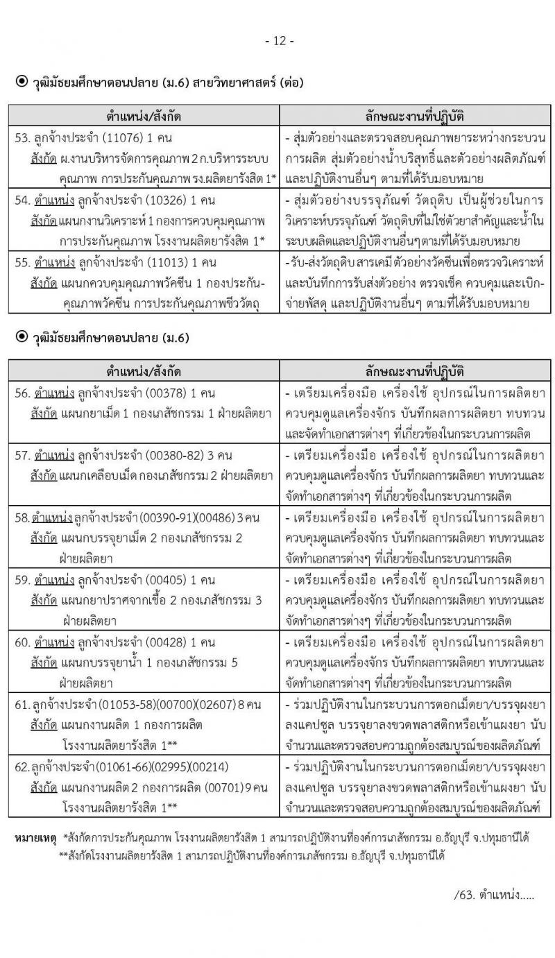 องค์การเภสัชกรรม รับสมัครบุคคลเพื่อบรรจุและแต่งตั้งเป็นพนักงานและลูกจ้าง จำนวน 140 อัตรา (วุฒิ ม.ต้น ม.ปลาย ปวช. ปวส. ป.ตรี) รับสมัครสอบทางอินเทอร์เน็ต ตั้งแต่วันที่ 20 พ.ย. – 8 ธ.ค. 2563