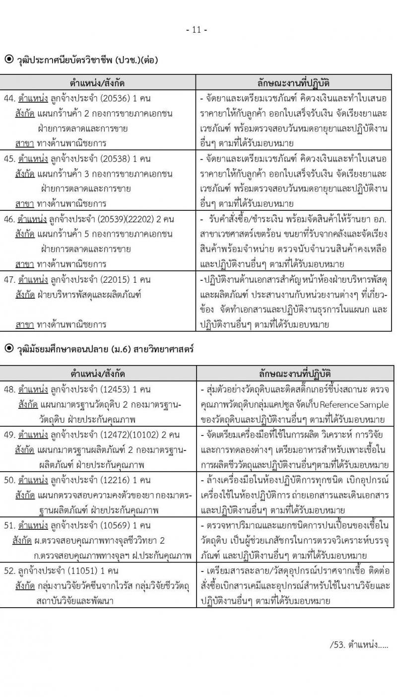 องค์การเภสัชกรรม รับสมัครบุคคลเพื่อบรรจุและแต่งตั้งเป็นพนักงานและลูกจ้าง จำนวน 140 อัตรา (วุฒิ ม.ต้น ม.ปลาย ปวช. ปวส. ป.ตรี) รับสมัครสอบทางอินเทอร์เน็ต ตั้งแต่วันที่ 20 พ.ย. – 8 ธ.ค. 2563