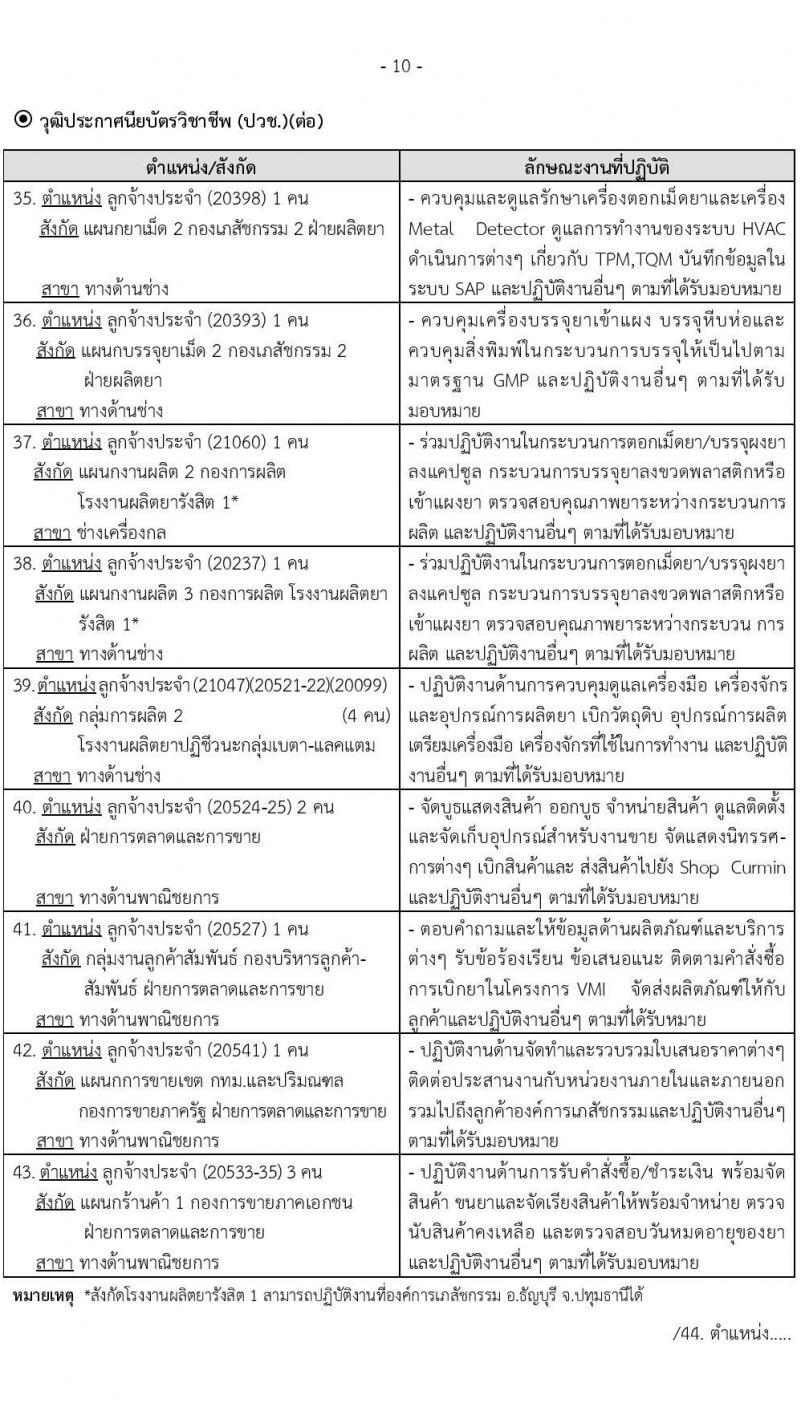 องค์การเภสัชกรรม รับสมัครบุคคลเพื่อบรรจุและแต่งตั้งเป็นพนักงานและลูกจ้าง จำนวน 140 อัตรา (วุฒิ ม.ต้น ม.ปลาย ปวช. ปวส. ป.ตรี) รับสมัครสอบทางอินเทอร์เน็ต ตั้งแต่วันที่ 20 พ.ย. – 8 ธ.ค. 2563