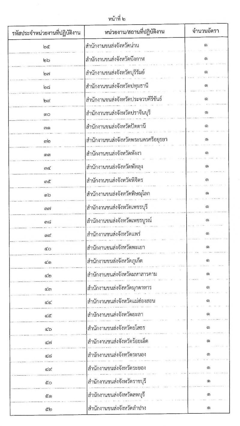 กรมการขนส่งทางบก รับสมัครบุคคลเพื่อเลือกสรรเป็นพนักงานกองทุนเพื่อความปลอดภัยในการใช้รถใช้ถนน จำนน 3 ตำแหน่ง 80 อัตรา (วุฒิ ปวส. ป.ตรี) รับสมัครสอบทางอินเทอร์เน็ต ตั้งแต่วันที่ 3-15 ธ.ค. 2563