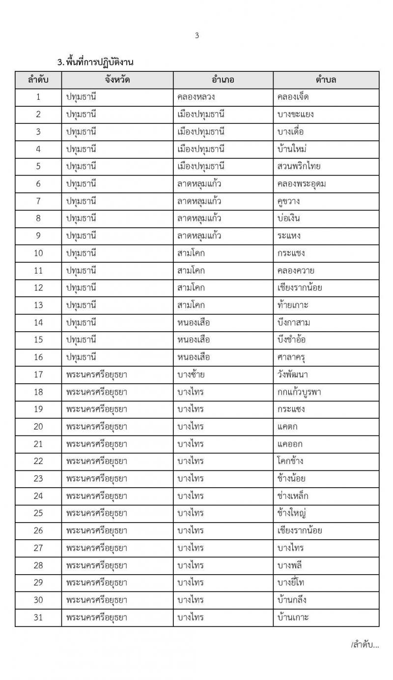 มหาวิทยาลัยราชภัฎวไลยอลงกรณ์ ในพระบรมราชูปถัมภ์ รับสมัครบุคคลเพื่อจ้างเหมาบริการ 1 ตำบล 1 มหาวิทยาลัย จำนวน 1,000 อัตรา (ประชาชนทั่วไป 250 อัตรา, ผู้อยู่ระหว่างศึกษาอุดมศึกษา, อาชีวศึกษา จำนวน 250 อัตรา, บัณฑิตจบใหม่ จำนวน 500 อัตรา) รับสมัครตั้งแต่วันที่ 24 พ.ย. – 4 ธ.ค. 2563