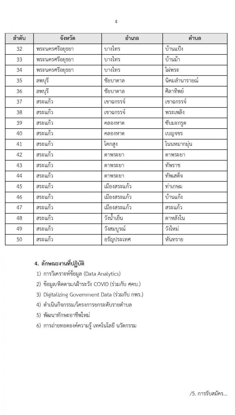 มหาวิทยาลัยราชภัฎวไลยอลงกรณ์ ในพระบรมราชูปถัมภ์ รับสมัครบุคคลเพื่อจ้างเหมาบริการ 1 ตำบล 1 มหาวิทยาลัย จำนวน 1,000 อัตรา (ประชาชนทั่วไป 250 อัตรา, ผู้อยู่ระหว่างศึกษาอุดมศึกษา, อาชีวศึกษา จำนวน 250 อัตรา, บัณฑิตจบใหม่ จำนวน 500 อัตรา) รับสมัครตั้งแต่วันที่ 24 พ.ย. – 4 ธ.ค. 2563