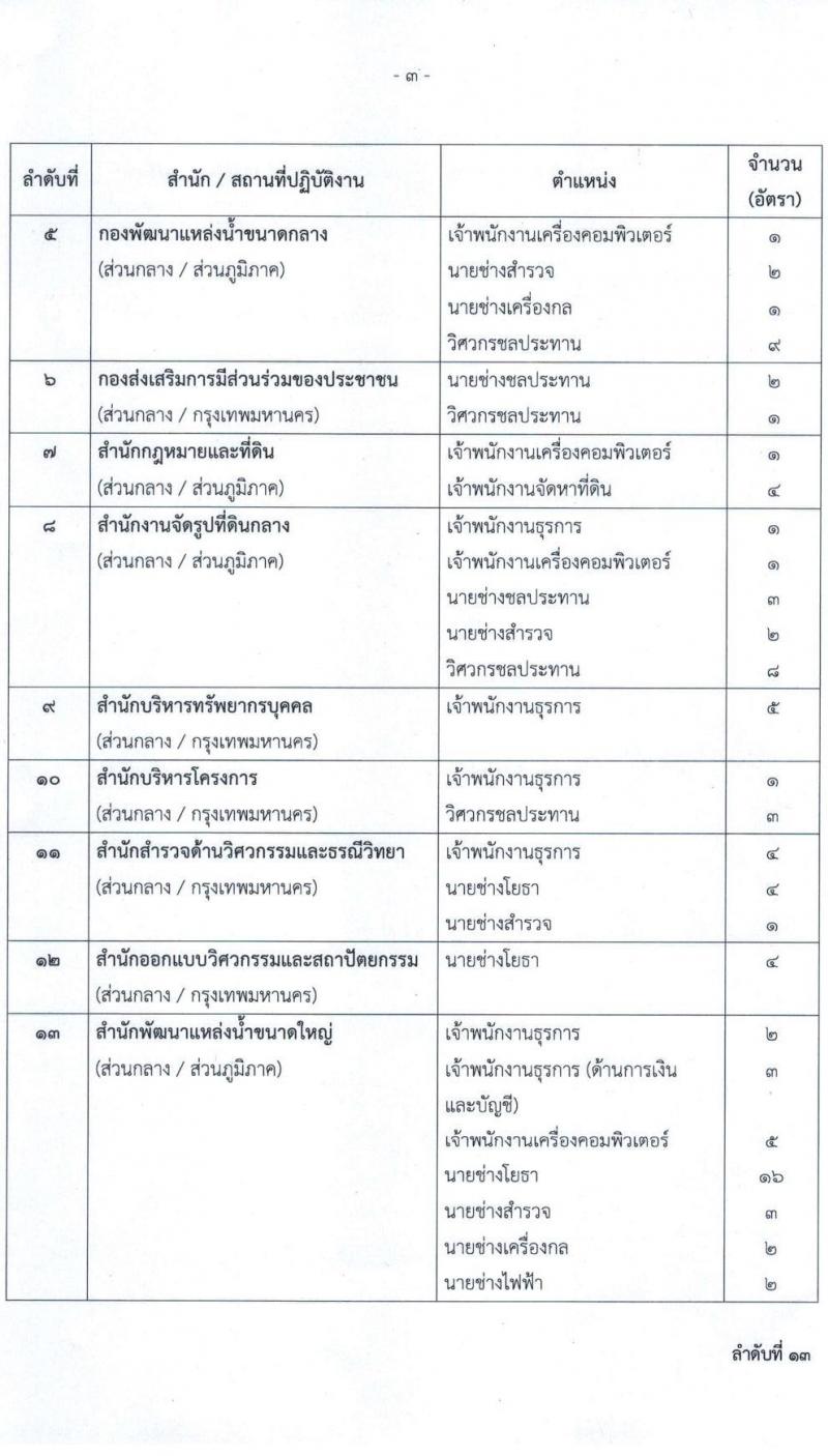 กรมชลประทาน รับสมัครบุคคลเพื่อเลือกสรรเป็นพนักงานราชการทั่วไป จำนวน 22 ตำแหน่ง 402 อัตรา (วุฒิ ปวส. ป.ตรี) รับสมัครสอบทางอินเทอร์เน็ต ตั้งแต่วันที่ 15-21 ธ.ค. 2563