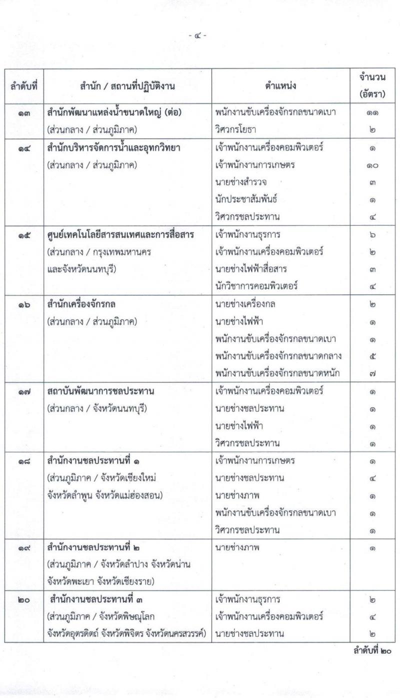 กรมชลประทาน รับสมัครบุคคลเพื่อเลือกสรรเป็นพนักงานราชการทั่วไป จำนวน 22 ตำแหน่ง 402 อัตรา (วุฒิ ปวส. ป.ตรี) รับสมัครสอบทางอินเทอร์เน็ต ตั้งแต่วันที่ 15-21 ธ.ค. 2563
