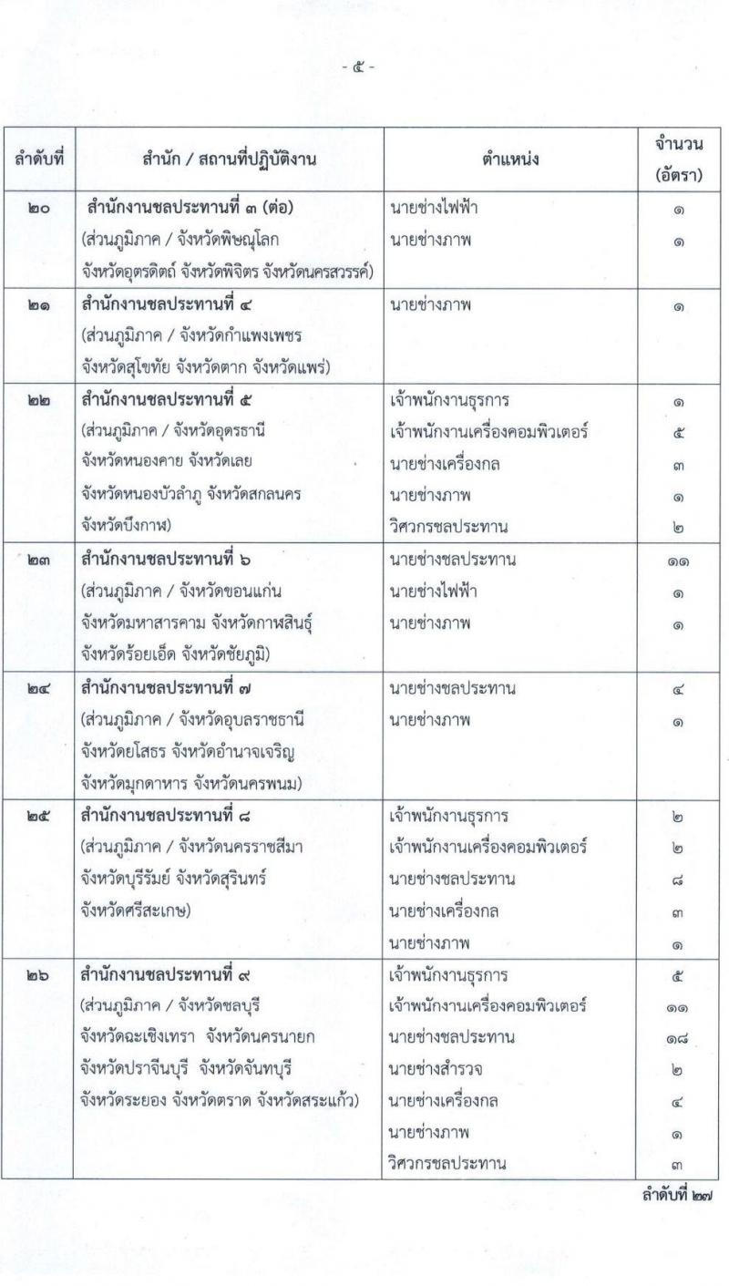 กรมชลประทาน รับสมัครบุคคลเพื่อเลือกสรรเป็นพนักงานราชการทั่วไป จำนวน 22 ตำแหน่ง 402 อัตรา (วุฒิ ปวส. ป.ตรี) รับสมัครสอบทางอินเทอร์เน็ต ตั้งแต่วันที่ 15-21 ธ.ค. 2563