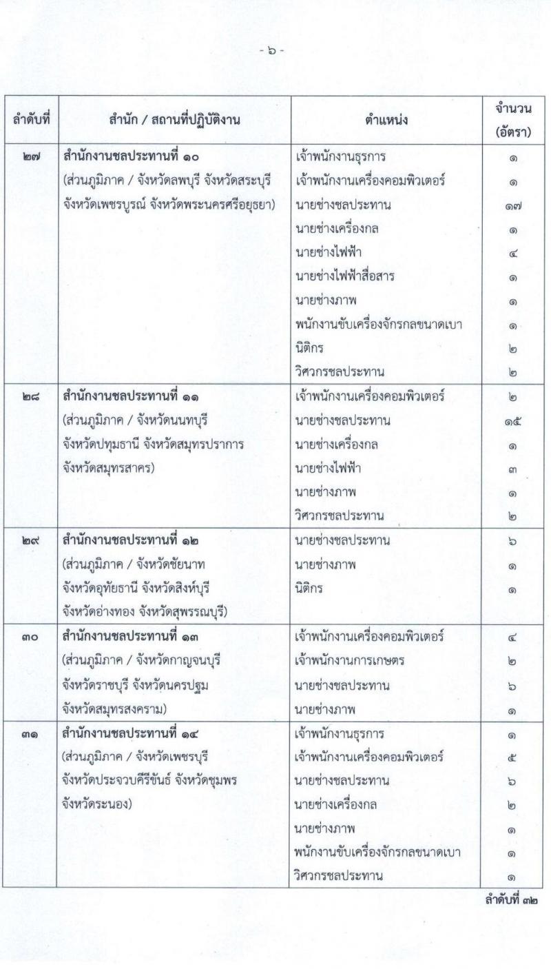 กรมชลประทาน รับสมัครบุคคลเพื่อเลือกสรรเป็นพนักงานราชการทั่วไป จำนวน 22 ตำแหน่ง 402 อัตรา (วุฒิ ปวส. ป.ตรี) รับสมัครสอบทางอินเทอร์เน็ต ตั้งแต่วันที่ 15-21 ธ.ค. 2563