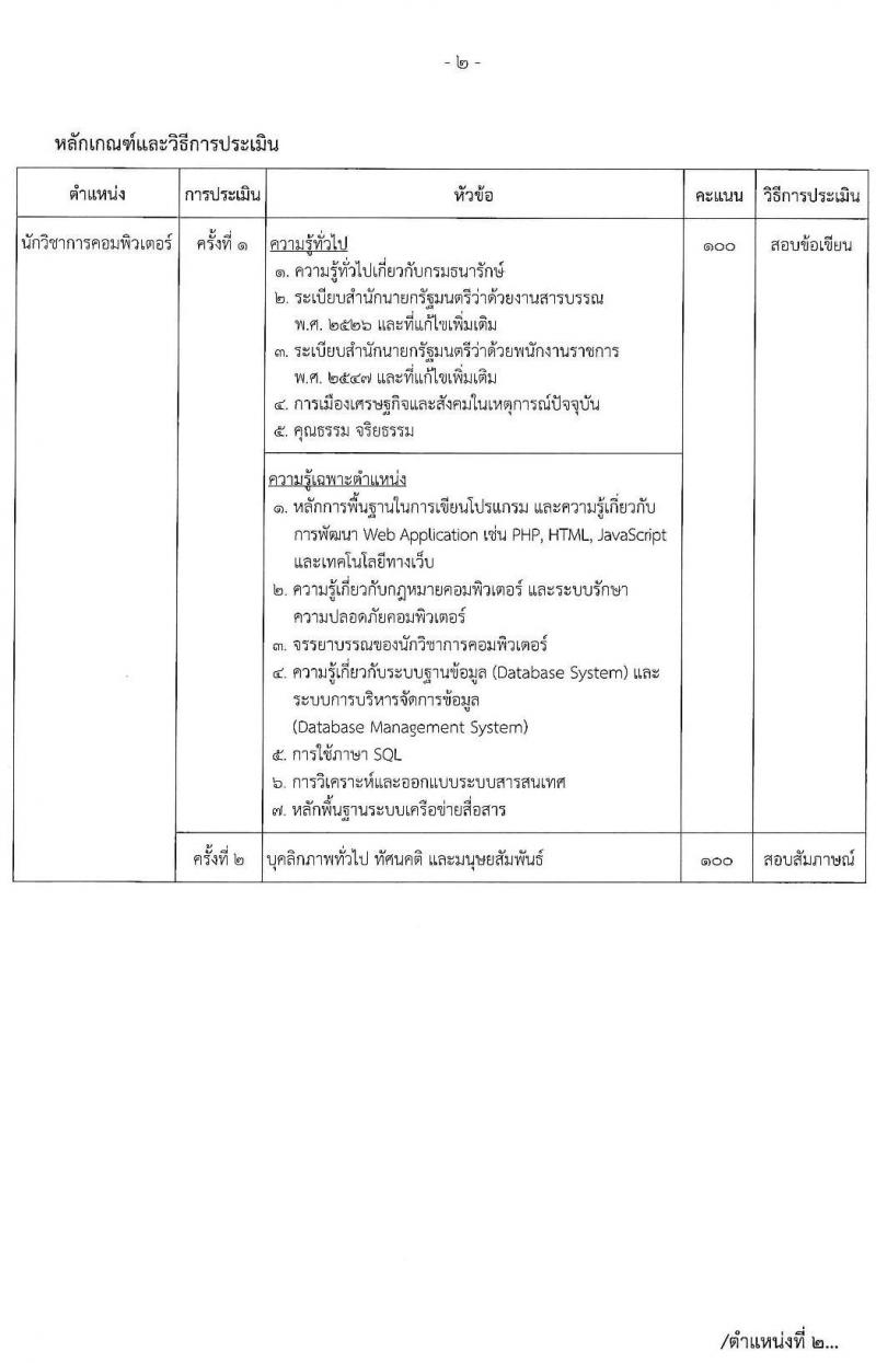 กรมธนารักษ์ รับสมัครบุคคลเพื่อสรรหาและเลือกสรรเป็นพนักงานราชการทั่วไป จำนวน 6 ตำแหน่ง 6 อัตรา (วุฒิ ปวส. ป.ตรี) รับสมัครสอบทางอินเทอร์เน็ต ตั้งแต่วันที่ 7-15 ธ.ค. 2563