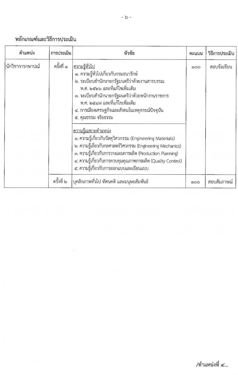 กรมธนารักษ์ รับสมัครบุคคลเพื่อสรรหาและเลือกสรรเป็นพนักงานราชการทั่วไป จำนวน 6 ตำแหน่ง 6 อัตรา (วุฒิ ปวส. ป.ตรี) รับสมัครสอบทางอินเทอร์เน็ต ตั้งแต่วันที่ 7-15 ธ.ค. 2563