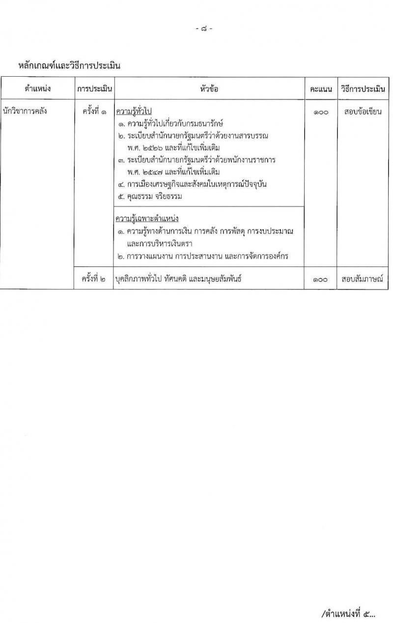 กรมธนารักษ์ รับสมัครบุคคลเพื่อสรรหาและเลือกสรรเป็นพนักงานราชการทั่วไป จำนวน 6 ตำแหน่ง 6 อัตรา (วุฒิ ปวส. ป.ตรี) รับสมัครสอบทางอินเทอร์เน็ต ตั้งแต่วันที่ 7-15 ธ.ค. 2563