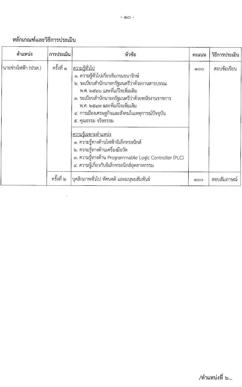 กรมธนารักษ์ รับสมัครบุคคลเพื่อสรรหาและเลือกสรรเป็นพนักงานราชการทั่วไป จำนวน 6 ตำแหน่ง 6 อัตรา (วุฒิ ปวส. ป.ตรี) รับสมัครสอบทางอินเทอร์เน็ต ตั้งแต่วันที่ 7-15 ธ.ค. 2563