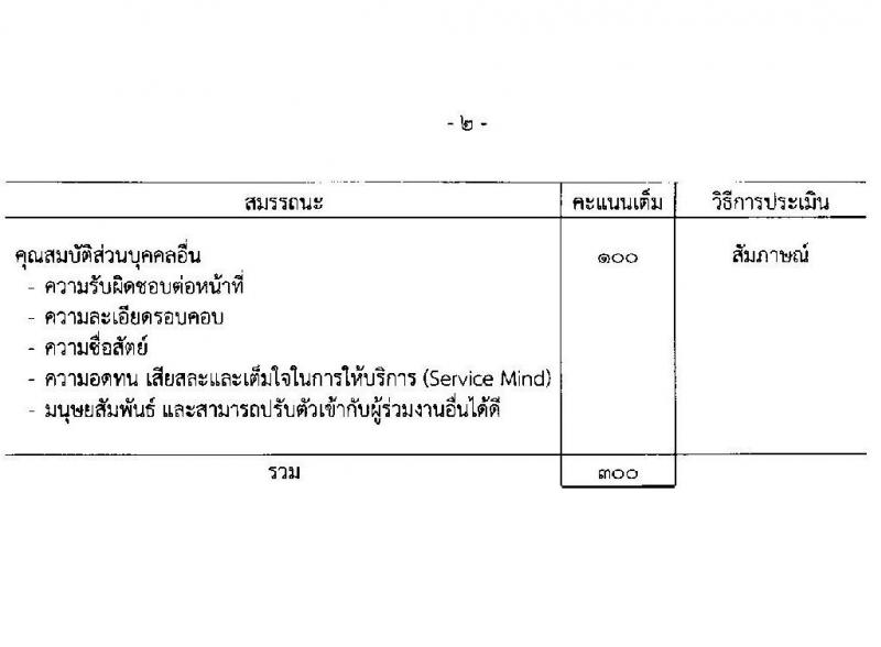 กรมสรรพสามิต รับสมัครบุคคล (คนพิการ) เพื่อเลือกสรรเป็นพนักงานราชการทั่วไป จำนวน 8 อัตรา (วุฒิ ปวช. ปวท. ปวส.) รับสมัครสอบตั้งแต่วันที่ 14-18 ธ.ค. 2563