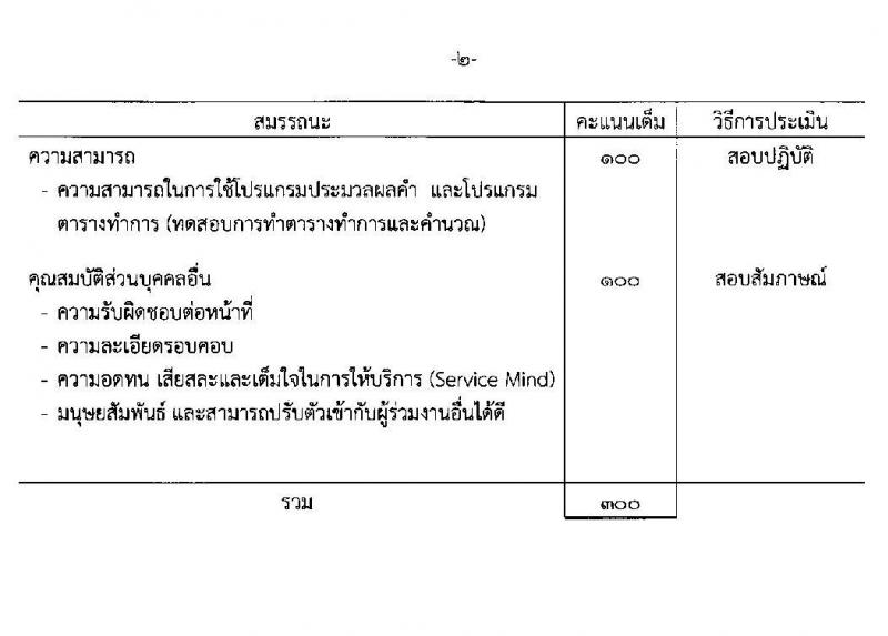 กรมสรรพสามิต รับสมัครบุคคล (คนพิการ) เพื่อเลือกสรรเป็นพนักงานราชการทั่วไป จำนวน 8 อัตรา (วุฒิ ปวช. ปวท. ปวส.) รับสมัครสอบตั้งแต่วันที่ 14-18 ธ.ค. 2563