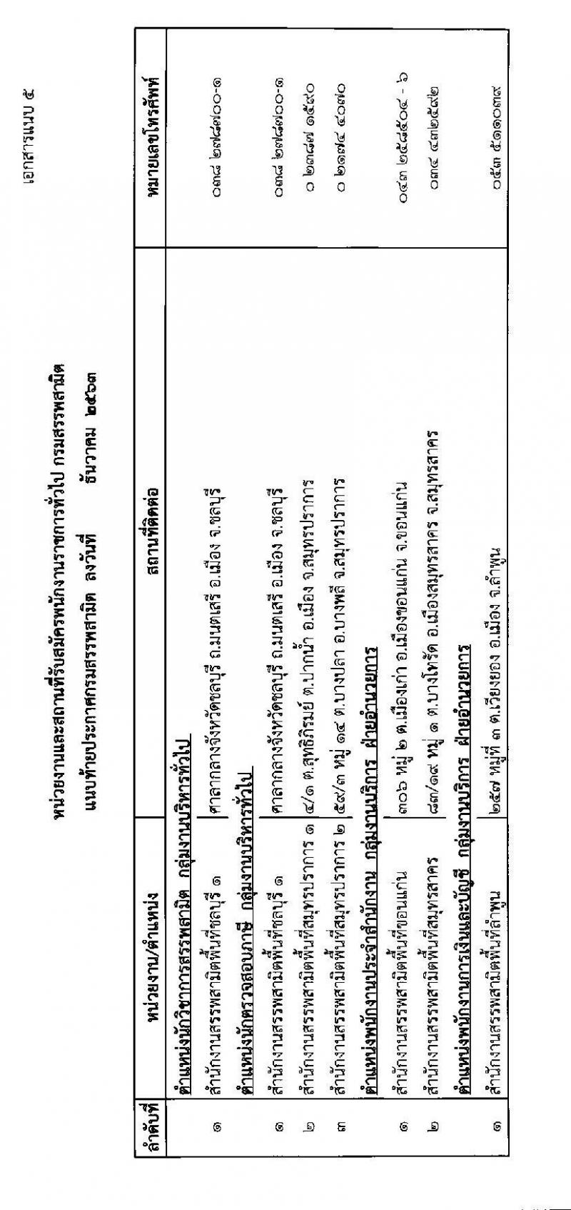 กรมสรรพสามิต รับสมัครบุคคลเพื่อเลือกสรรเป็นพนักงานราชการทั่วไป จำนวน 7 อัตรา (วุฒิ ปวช.  ปวส. ป.ตรี ป.โท) รับสมัครสอบตั้งแต่วันที่ 14-18 ธ.ค. 2563