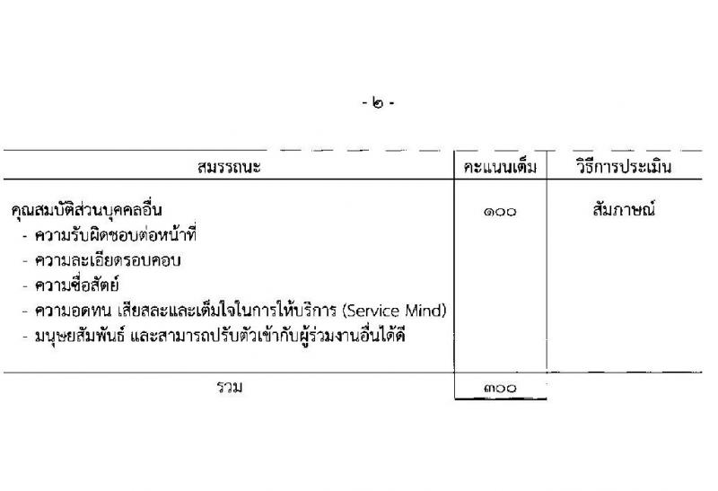 กรมสรรพสามิต รับสมัครบุคคลเพื่อเลือกสรรเป็นพนักงานราชการทั่วไป จำนวน 7 อัตรา (วุฒิ ปวช.  ปวส. ป.ตรี ป.โท) รับสมัครสอบตั้งแต่วันที่ 14-18 ธ.ค. 2563