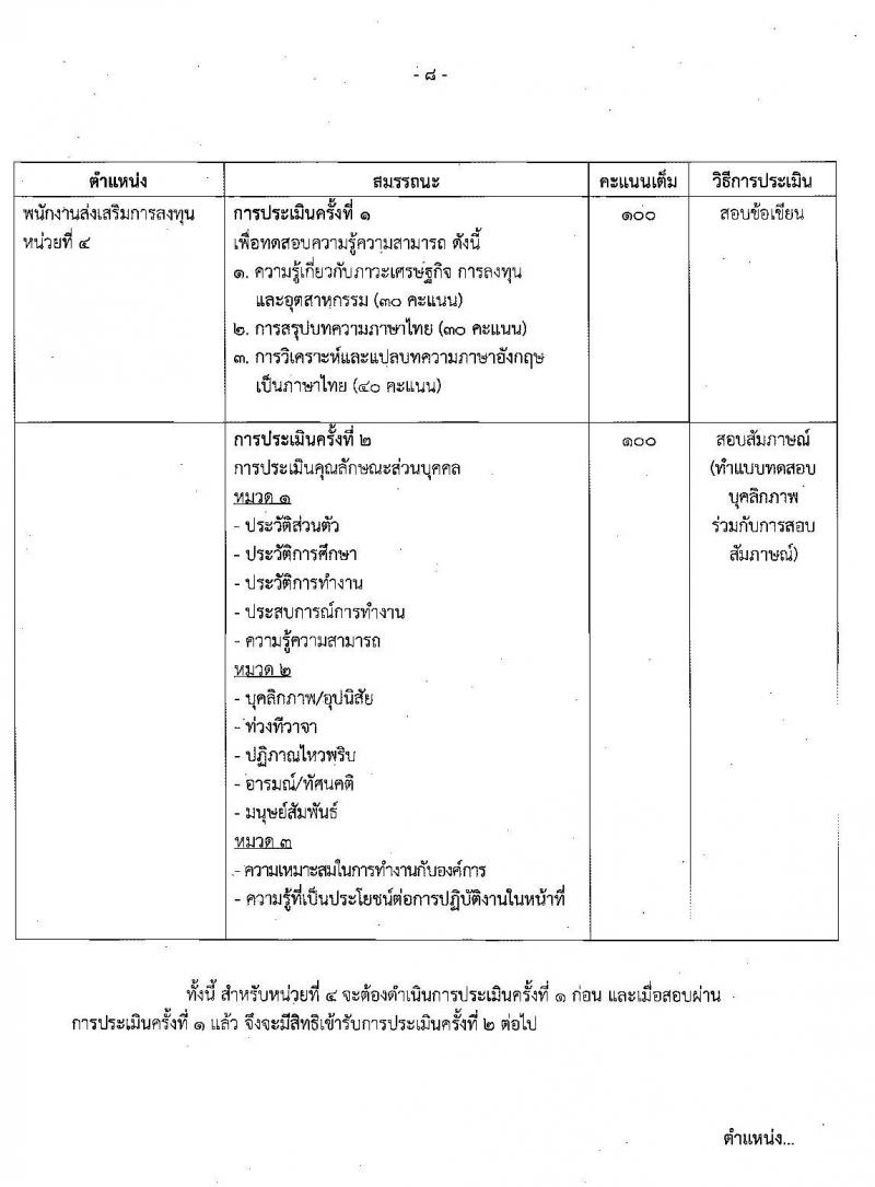 สำนักงานคณะกรรมการส่งเสริมการลงทุน รับสมัครบุคคลเพื่อเลือกสรรเป็นพนักงานราชการทั่วไป จำนวน 15 อัตรา (วุฒิ ปวส. ป.ตรี) รับสมัครสอบทางอินเทอร์เน็ต ตั้งแต่วันที่ 16-22 ธ.ค. 2563