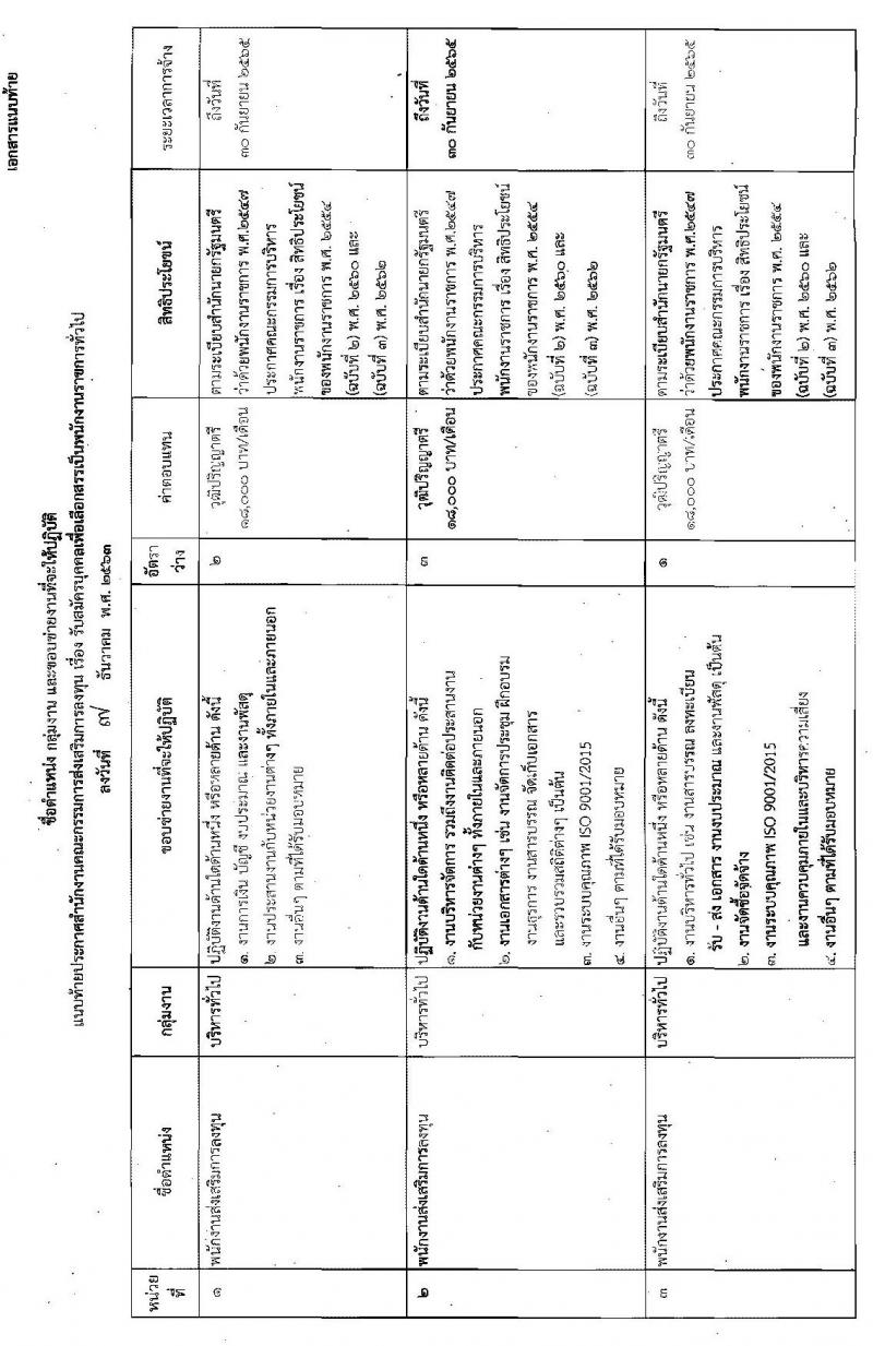สำนักงานคณะกรรมการส่งเสริมการลงทุน รับสมัครบุคคลเพื่อเลือกสรรเป็นพนักงานราชการทั่วไป จำนวน 15 อัตรา (วุฒิ ปวส. ป.ตรี) รับสมัครสอบทางอินเทอร์เน็ต ตั้งแต่วันที่ 16-22 ธ.ค. 2563