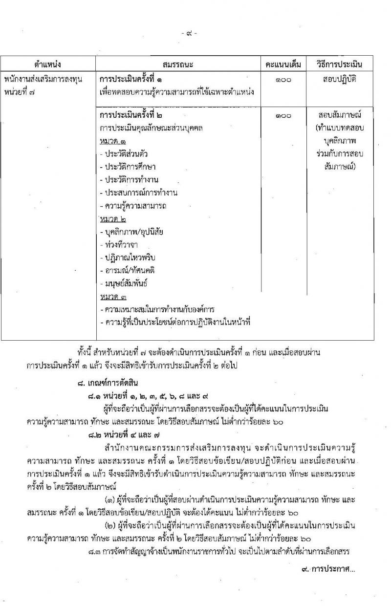 สำนักงานคณะกรรมการส่งเสริมการลงทุน รับสมัครบุคคลเพื่อเลือกสรรเป็นพนักงานราชการทั่วไป จำนวน 15 อัตรา (วุฒิ ปวส. ป.ตรี) รับสมัครสอบทางอินเทอร์เน็ต ตั้งแต่วันที่ 16-22 ธ.ค. 2563