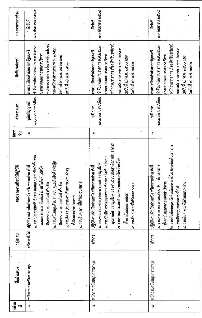 สำนักงานคณะกรรมการส่งเสริมการลงทุน รับสมัครบุคคลเพื่อเลือกสรรเป็นพนักงานราชการทั่วไป จำนวน 15 อัตรา (วุฒิ ปวส. ป.ตรี) รับสมัครสอบทางอินเทอร์เน็ต ตั้งแต่วันที่ 16-22 ธ.ค. 2563