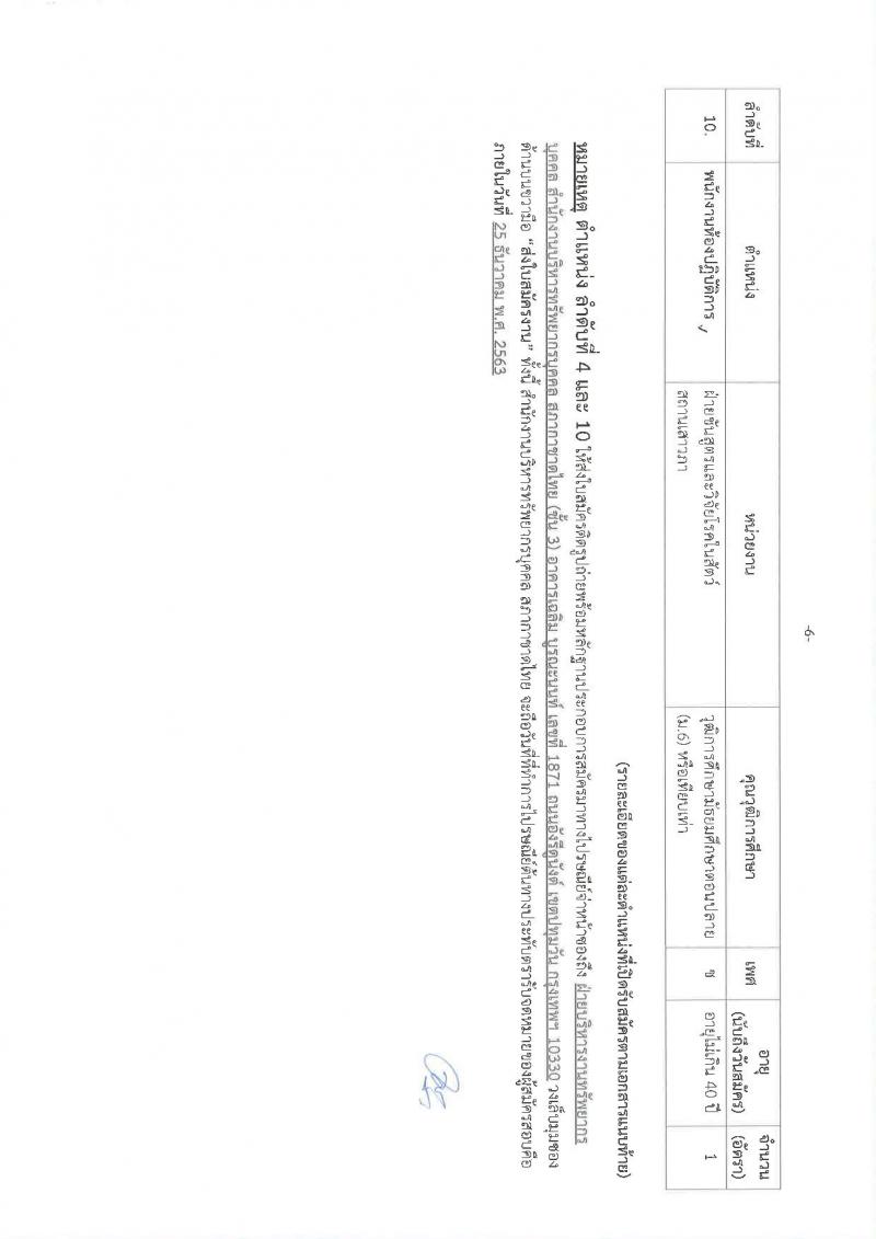 สภากาชาดไทย รับสมัครสอบแข่งขันเพื่อบรรจุและแต่งตั้งบุคคลเข้าปฏิบัติงาน จำนวน 10 ตำแหน่ง 11 อัตรา (วุฒิ ม.ต้น ม.ปลาย ปวช. ปวส. ป.ตรี) รับสมัครสอบทางอินเทอร์เน็ต ตั้งแต่วันที่ 9-25 ธ.ค. 2563